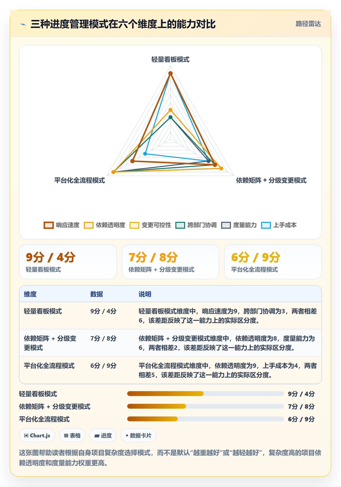 进度管理计划进度教程:跨部门团队实操方法,避坑指南