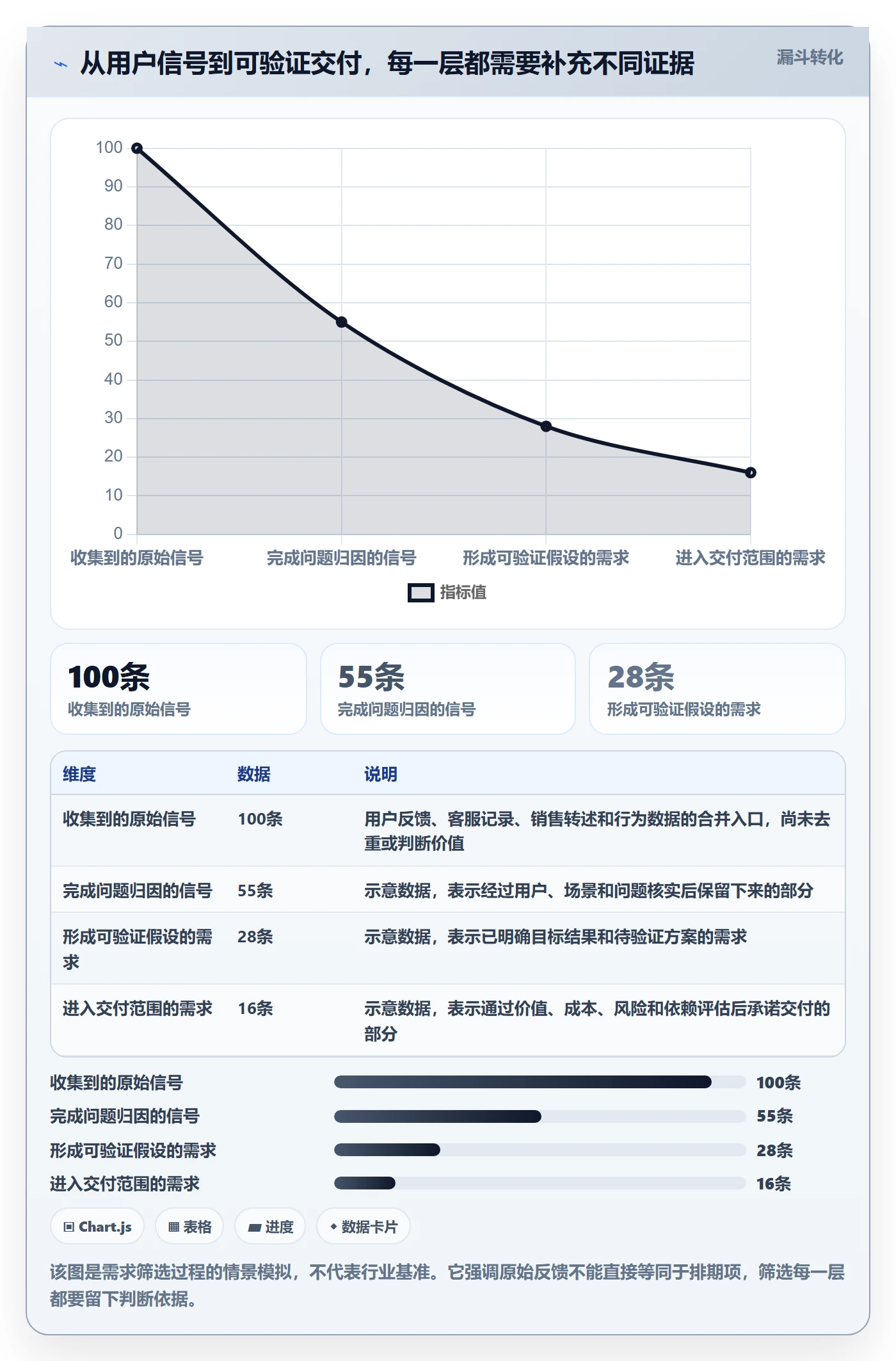 需求管理需求拆解全流程：产品经理数据分析与一文讲清