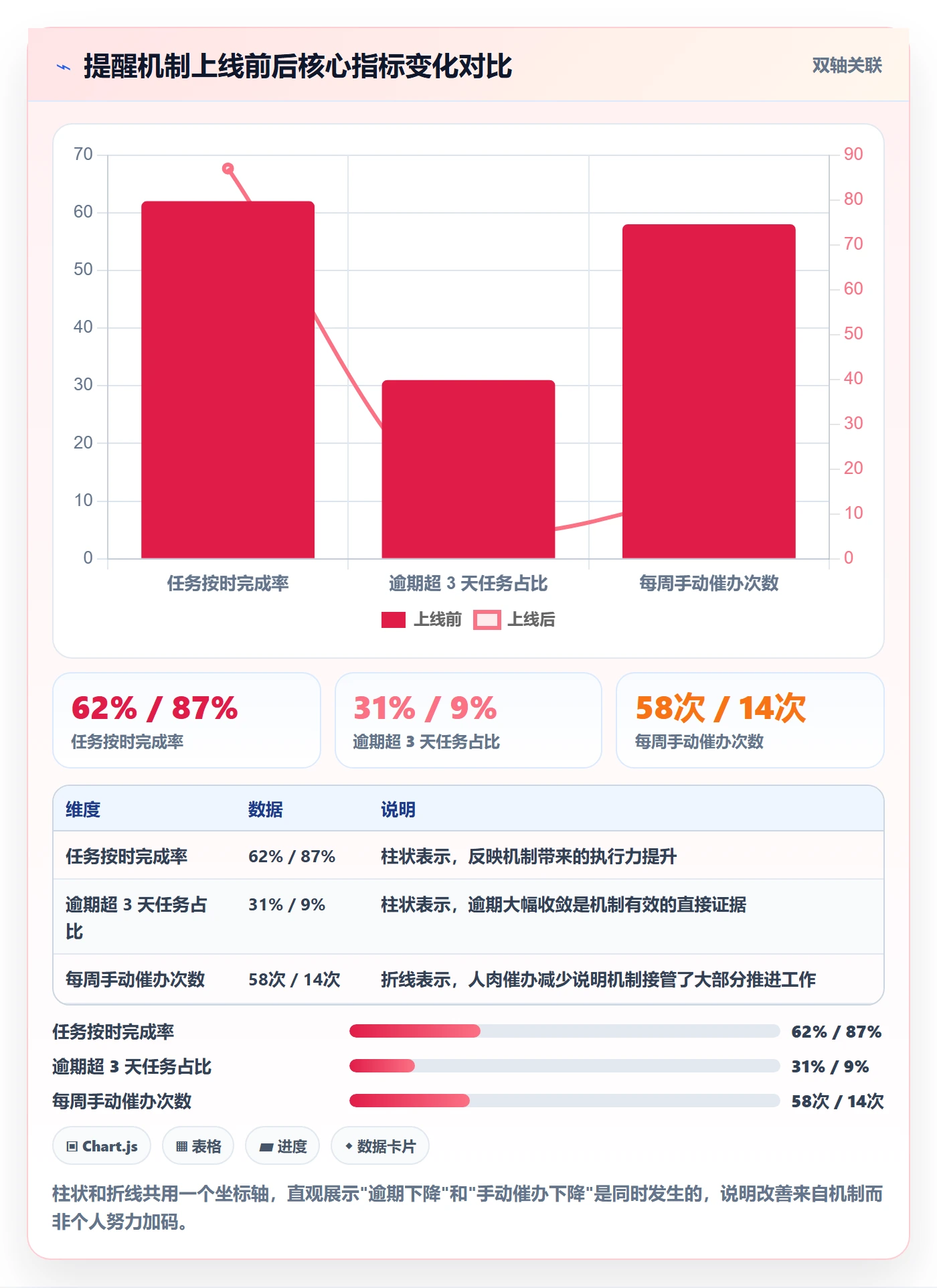 催办怎么做?产品经理流程优化:任务提醒从0到1