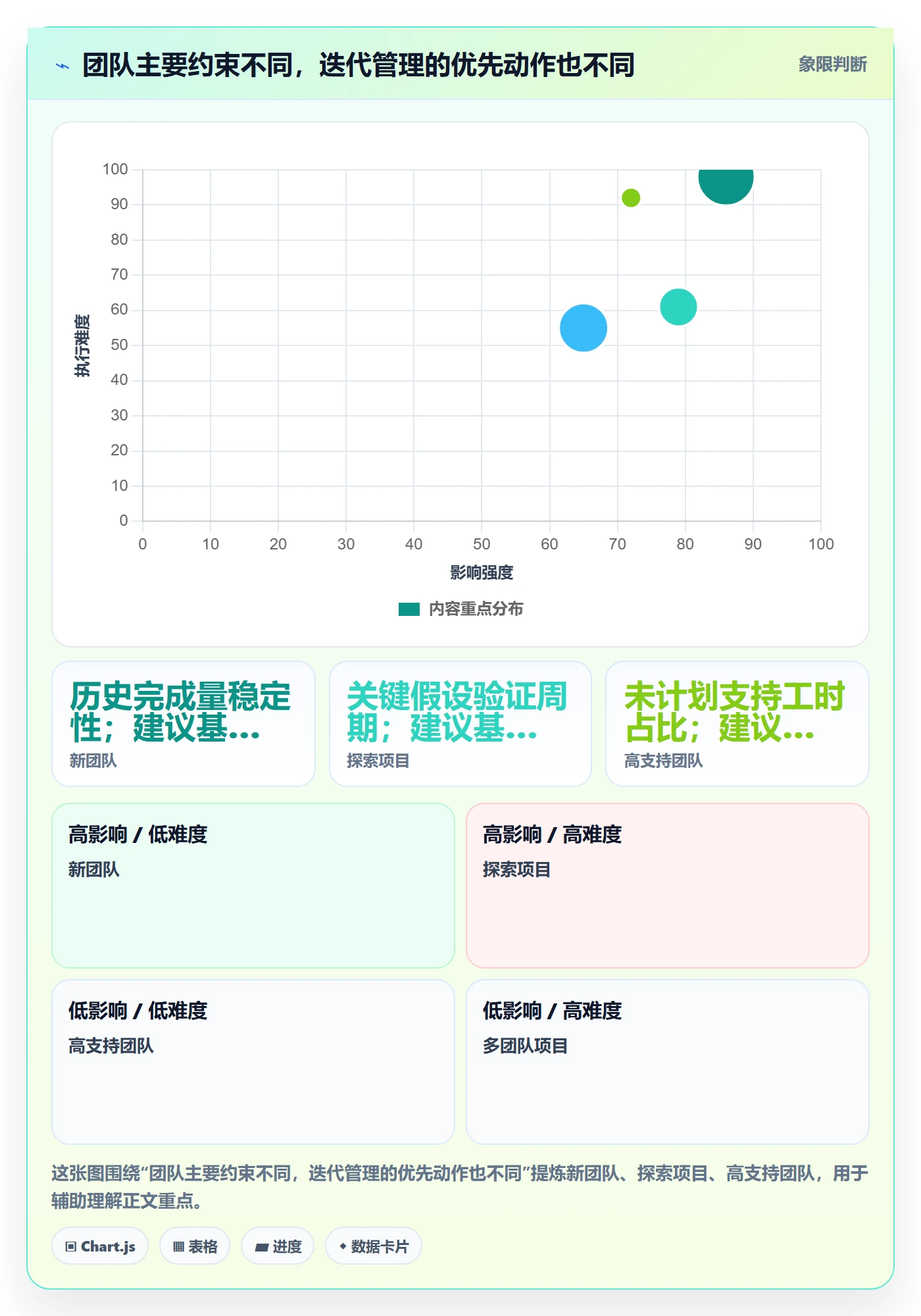 迭代最佳实践:项目负责人迭代管理落地方案,常见问题