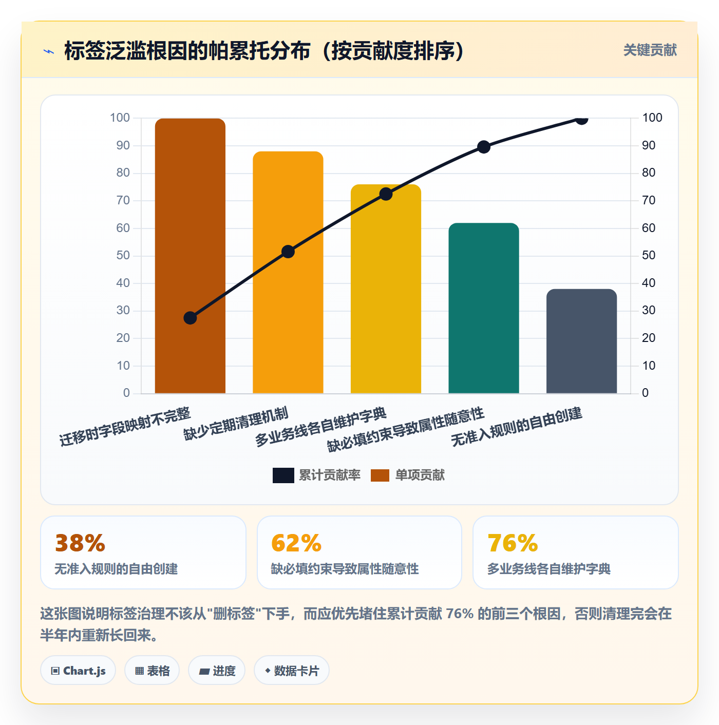 标签落地方案:产品经理开展任务属性的流程优化案例解析