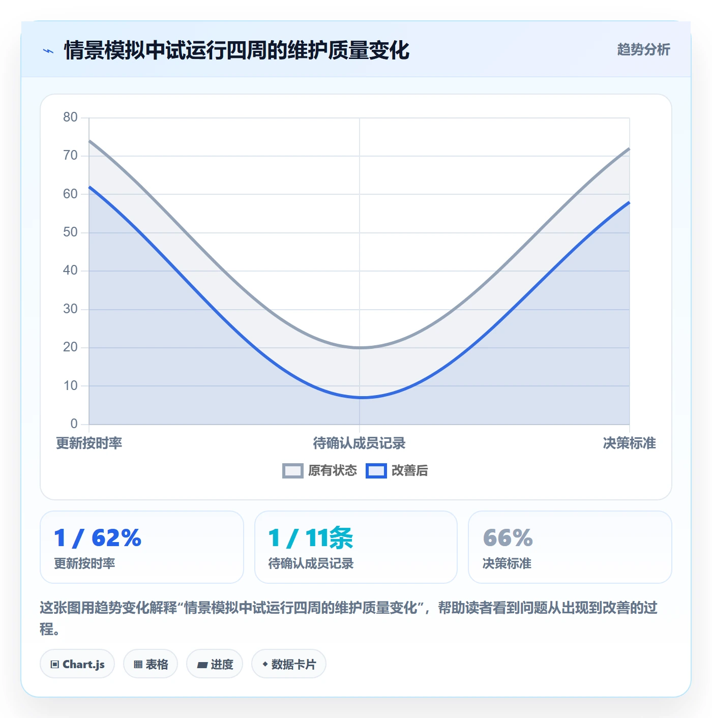 分组落地方案:项目成员开展列表视图的制度设计案例解析