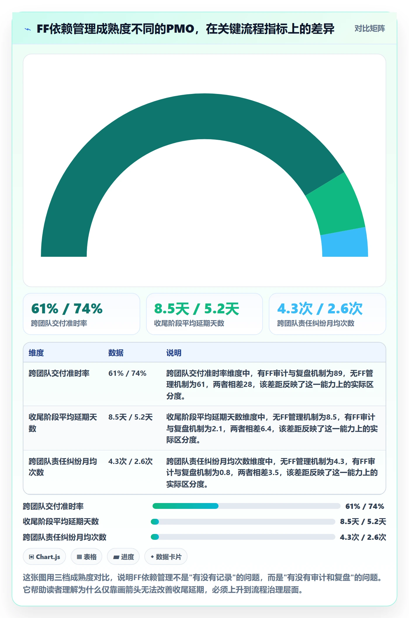 任务依赖FF全流程：PMO流程优化与一文讲清