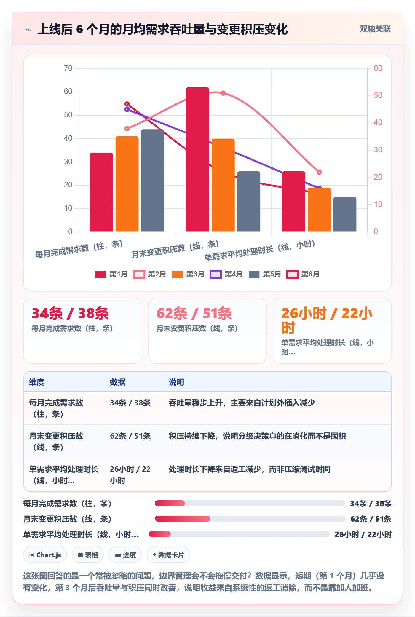 范围边界实操方法：PMO提升项目范围效率的最佳实践方法与模板