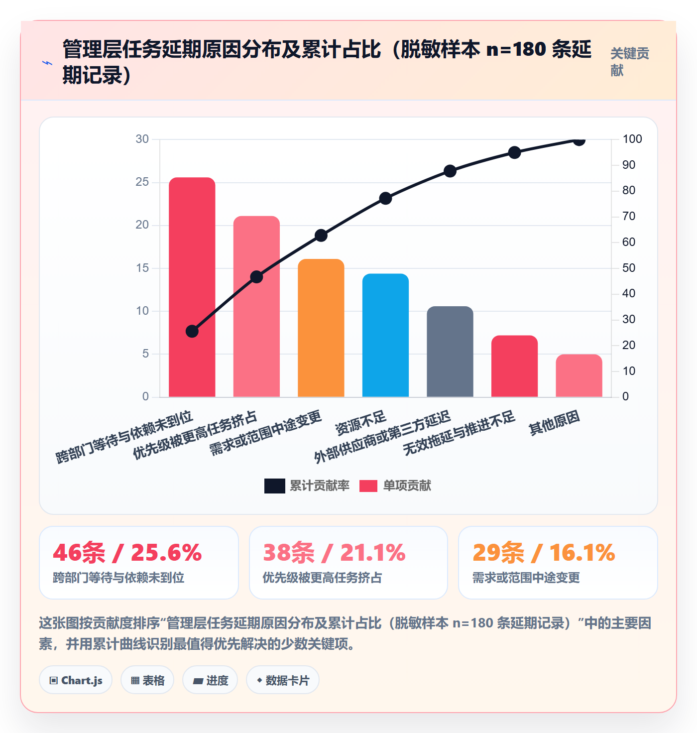 延期流程与规范:管理层任务执行流程优化关键指标