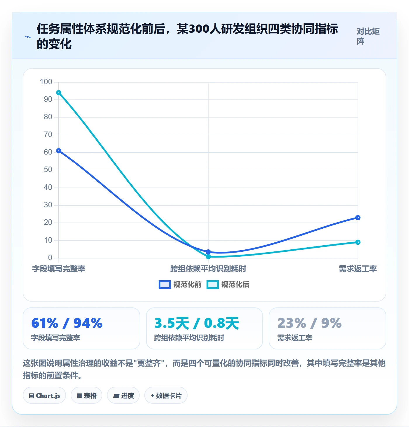 任务属性分类教程：企业管理者协同管理，避坑指南