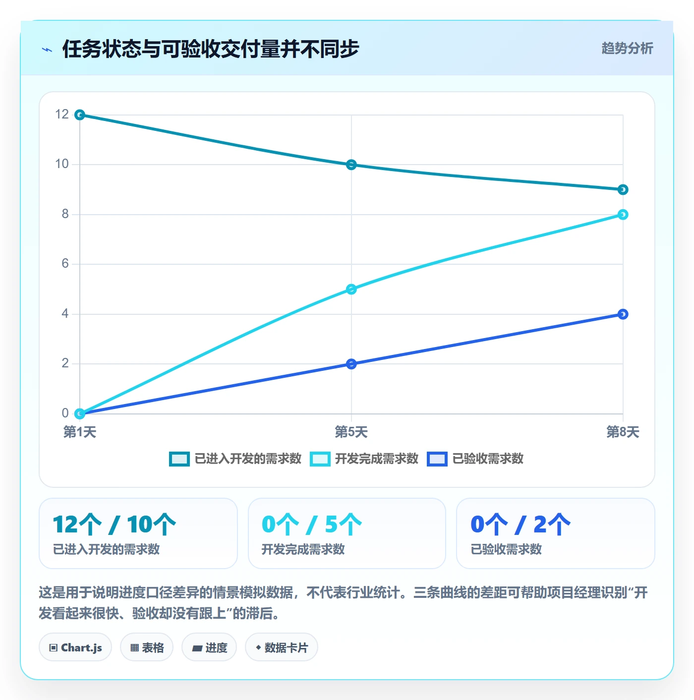 迭代进度最佳实践：项目经理迭代管理实操方法，常见问题