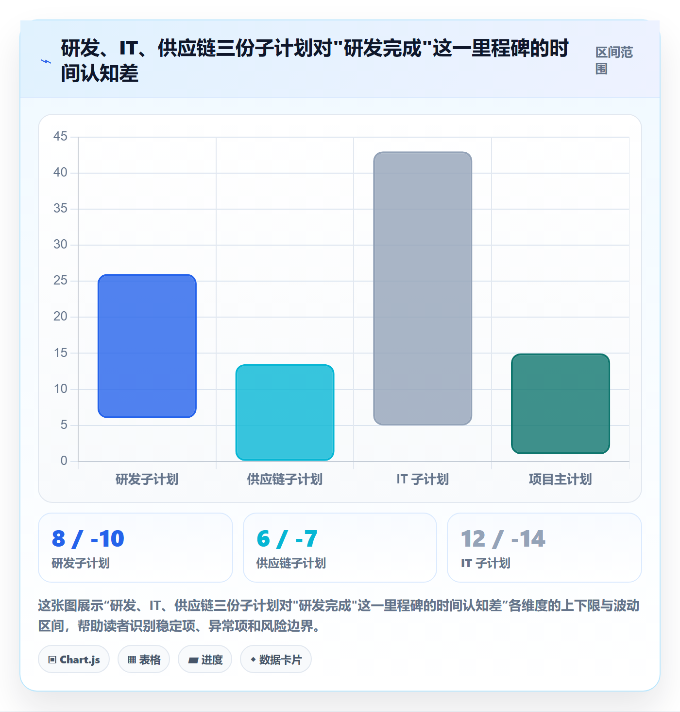 子计划流程与规范:跨部门团队项目规划最佳实践关键指标