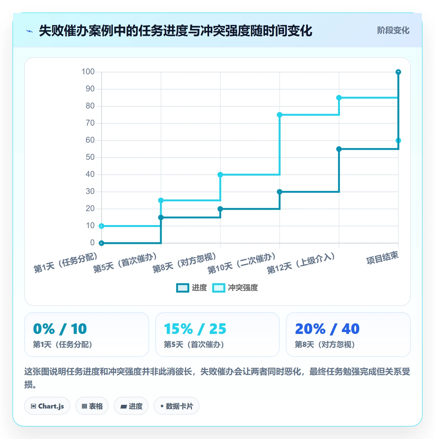 催办落地方案:跨部门团队开展任务提醒的风险控制案例解析