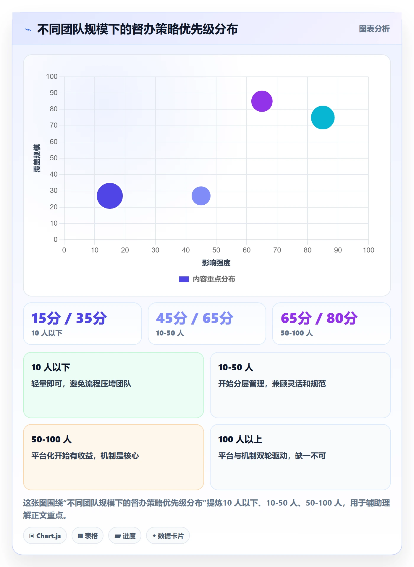 任务提醒督办教程:项目经理落地方案,避坑指南