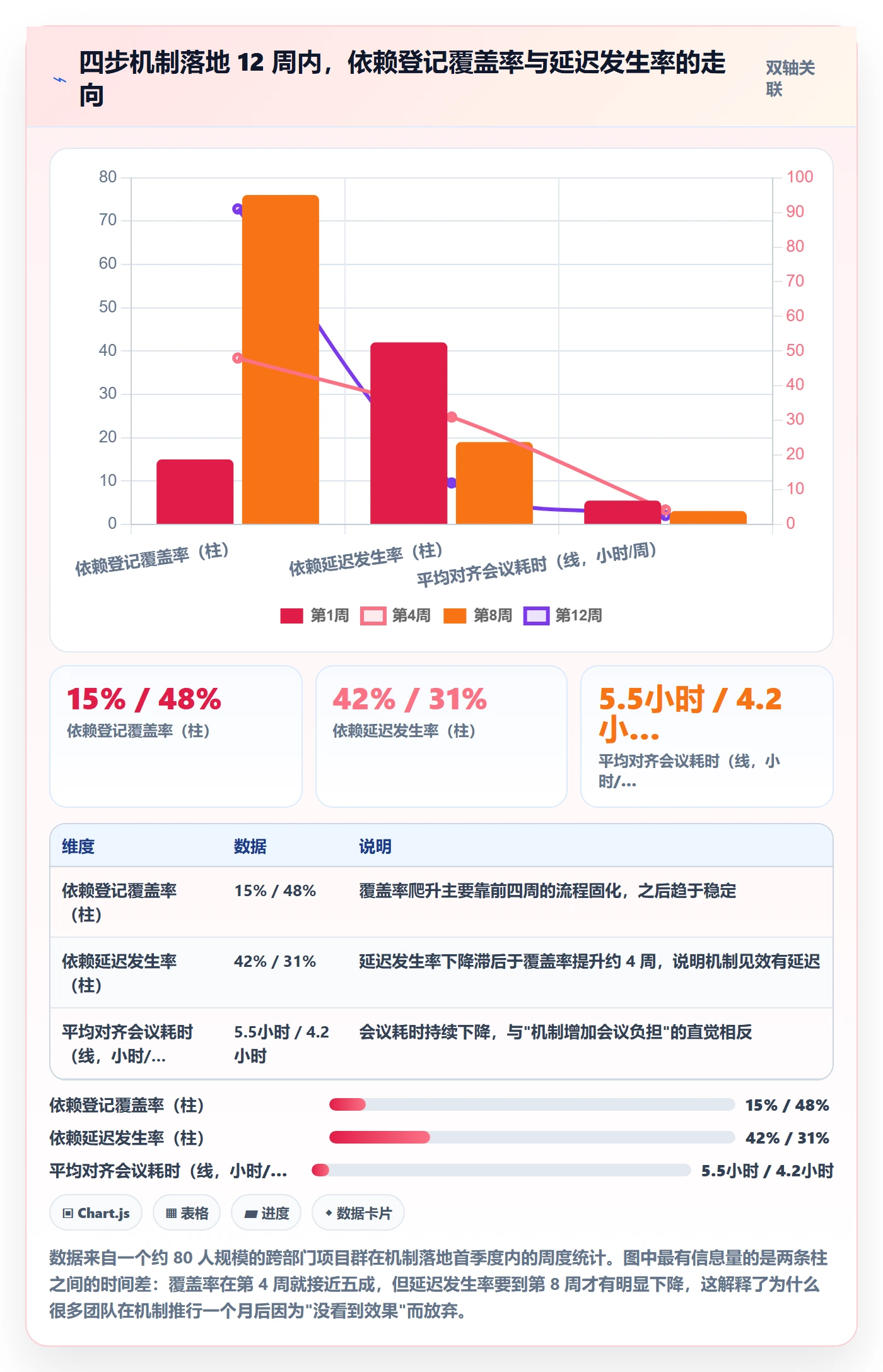 依赖冲突怎么做?跨部门团队入门指南:任务依赖从0到1