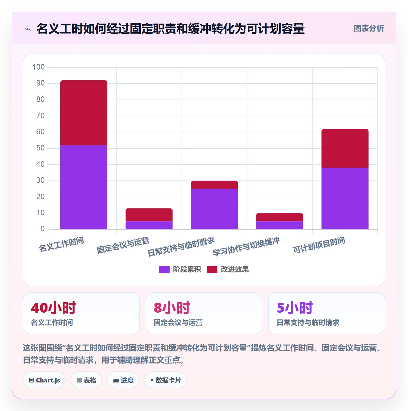 资源管理资源全流程:项目成员入门指南与一文讲清