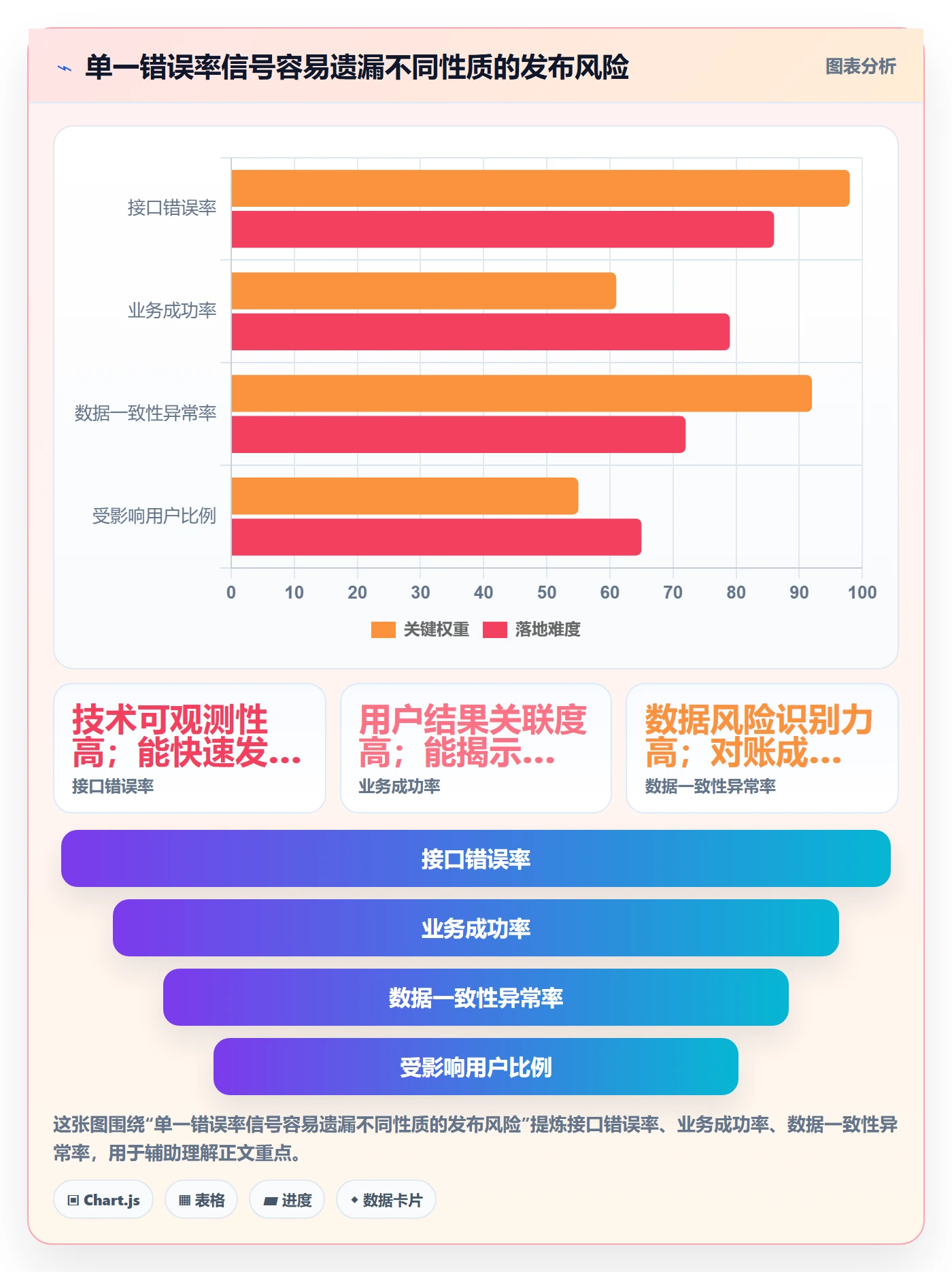 回滚流程与规范:实施团队发布管理效率提升关键指标