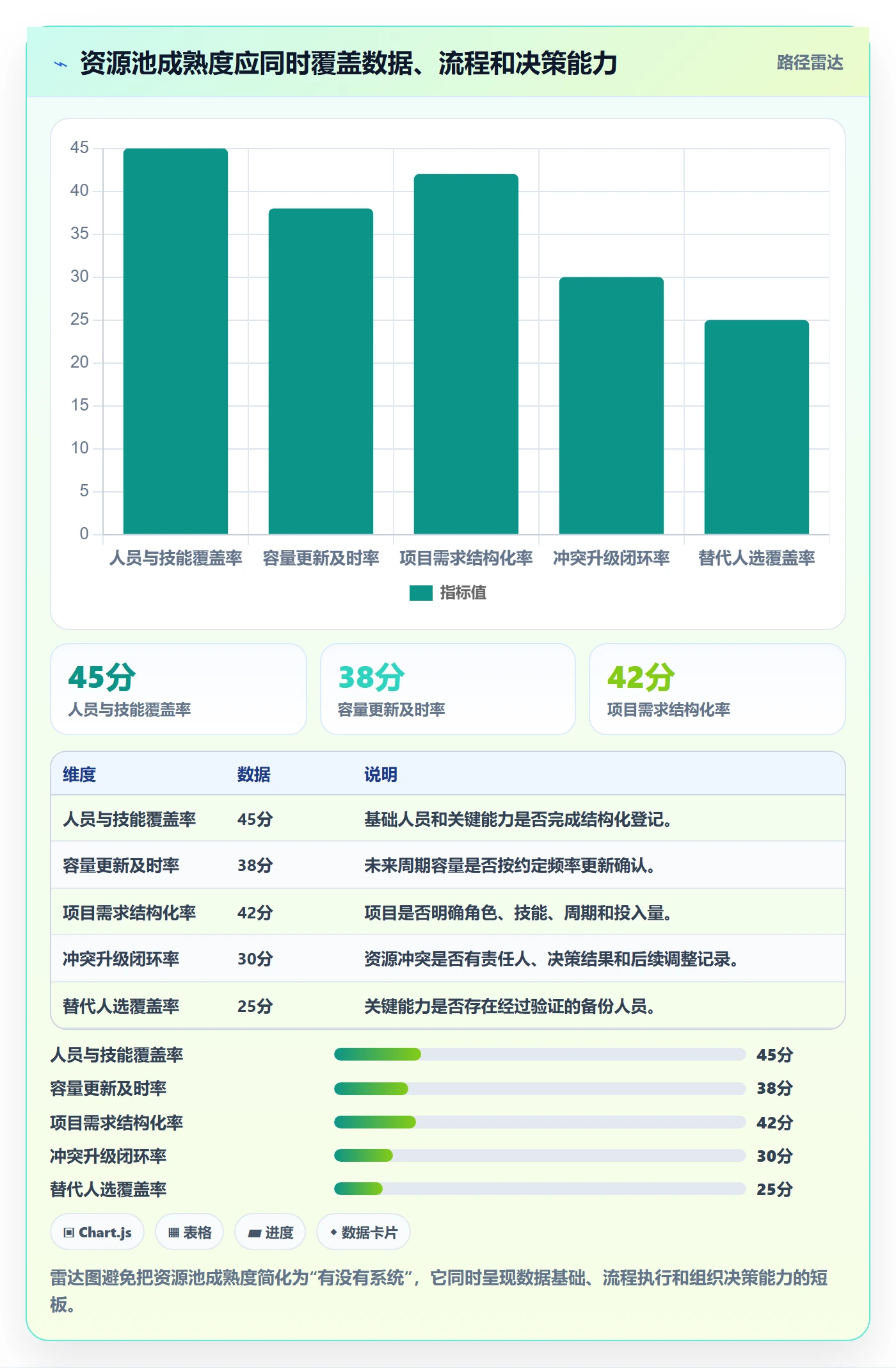资源池落地方案:跨部门团队开展资源管理的入门指南案例解析