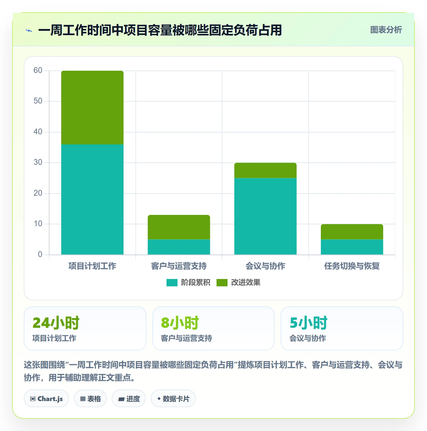 资源管理团队全流程：项目负责人入门指南与一文讲清