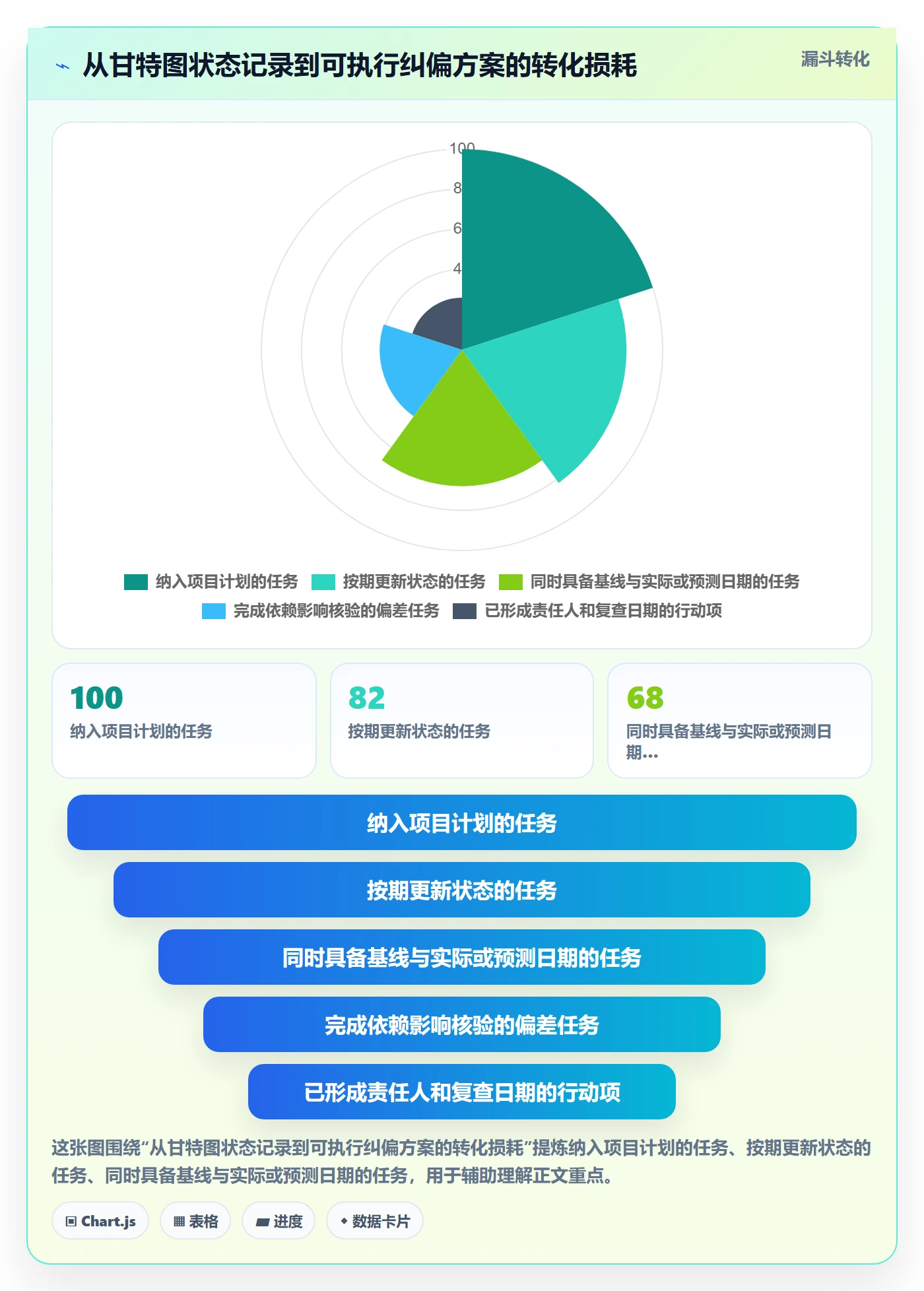 基线对比实操方法:跨部门团队提升甘特图效率的数据分析方法与模板