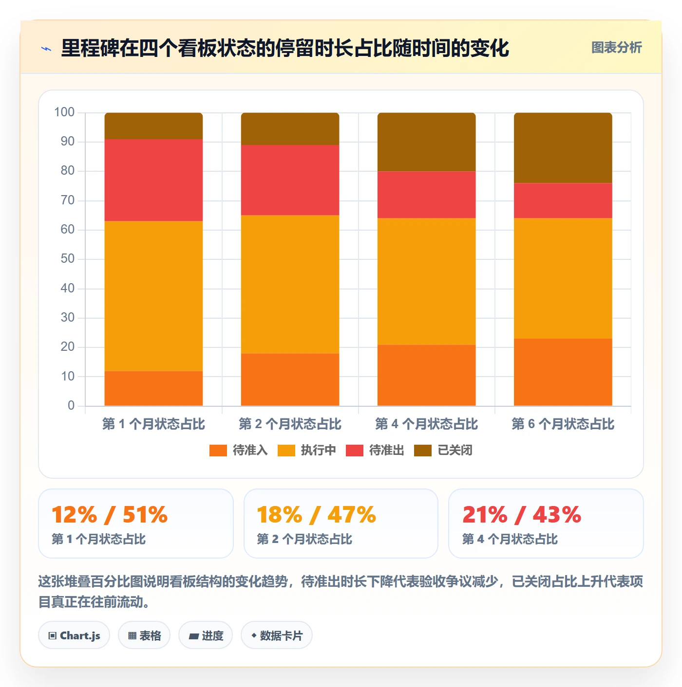 里程碑计划管理指南:实施团队如何做好里程碑,风险控制全流程