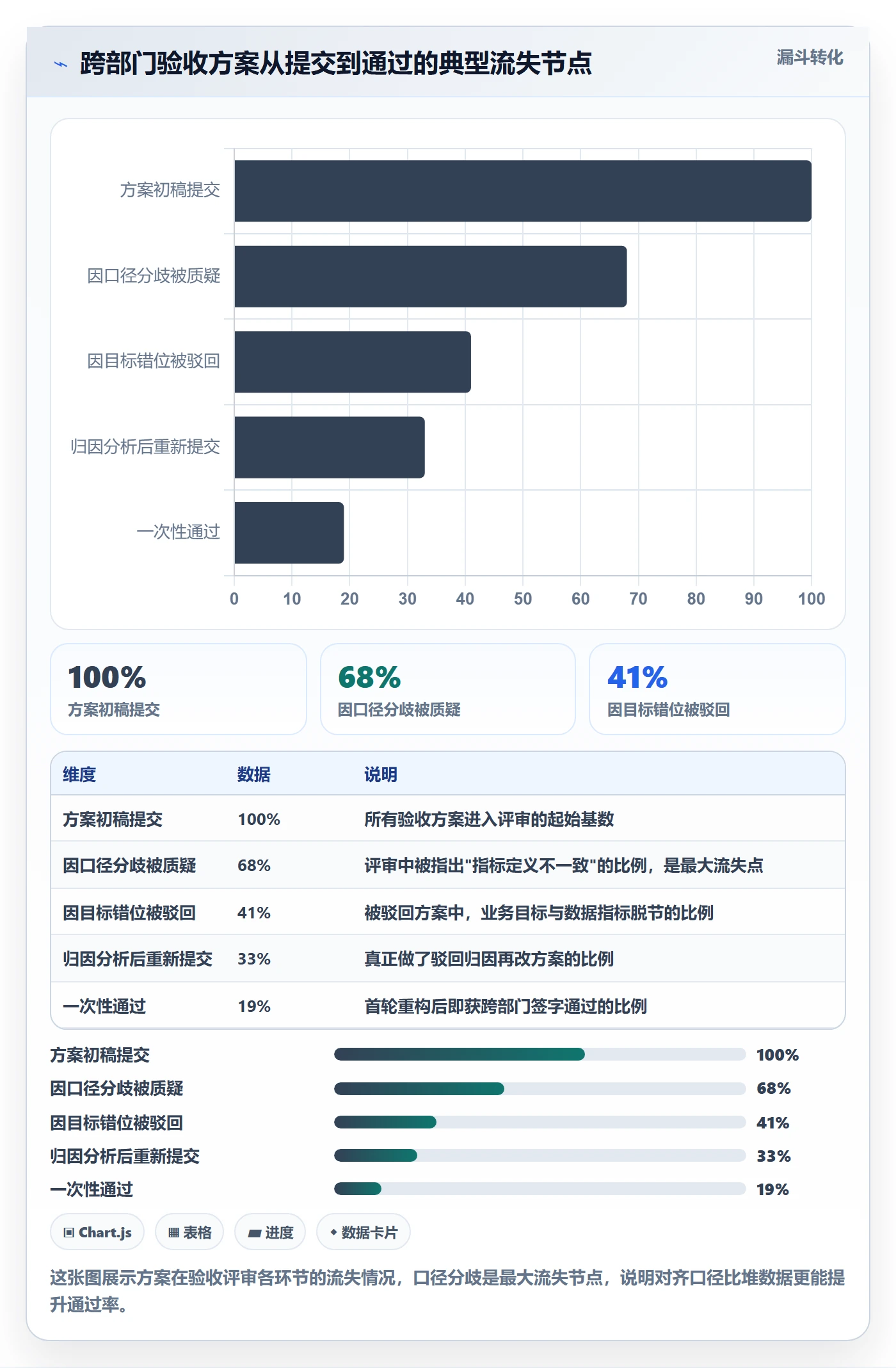 驳回落地方案：跨部门团队开展任务验收的数据分析案例解析