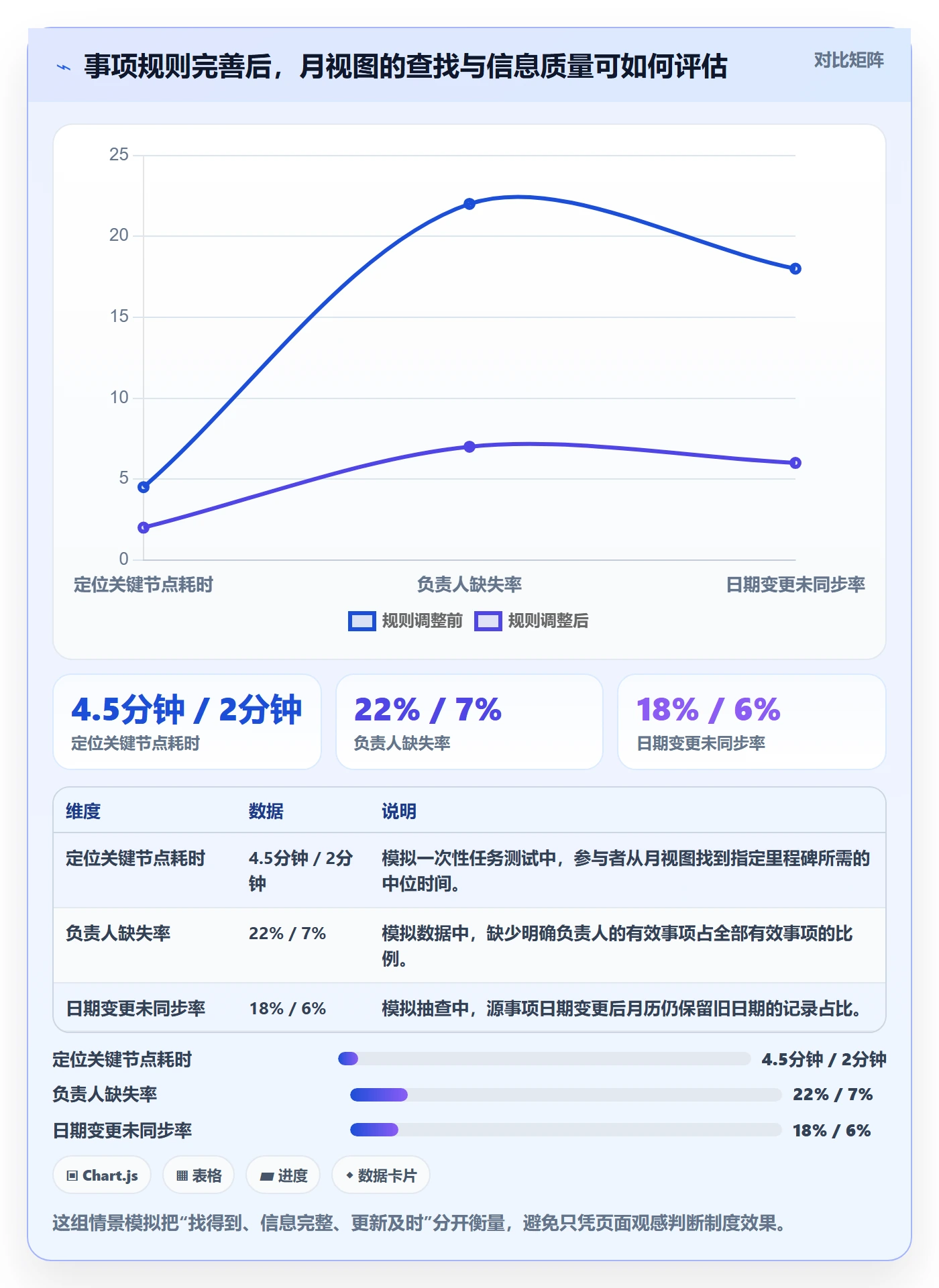 月视图实操方法：产品经理提升日历视图效率的制度设计方法与模板