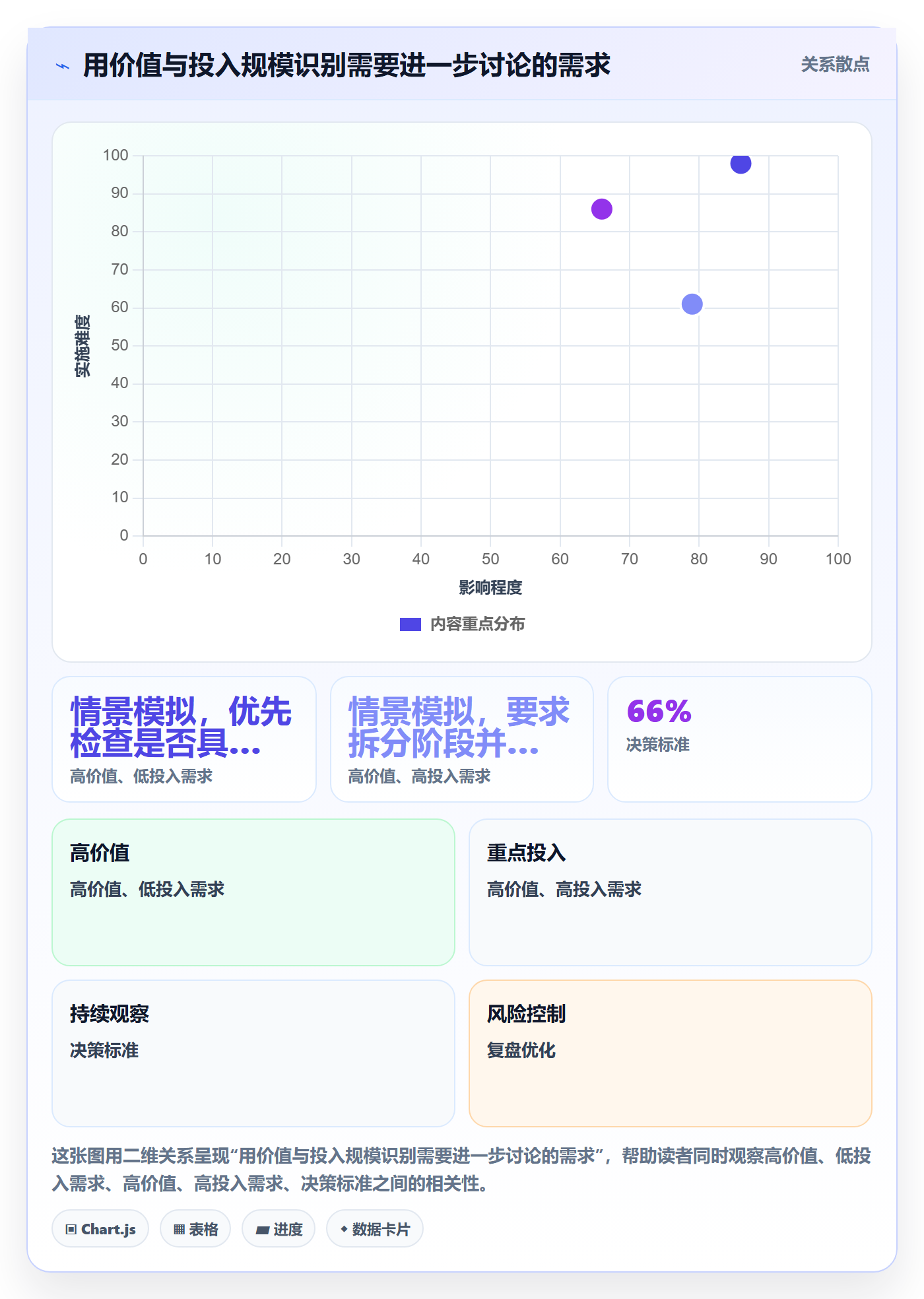 资源分配最佳实践：产品经理资源管理实操方法，常见问题