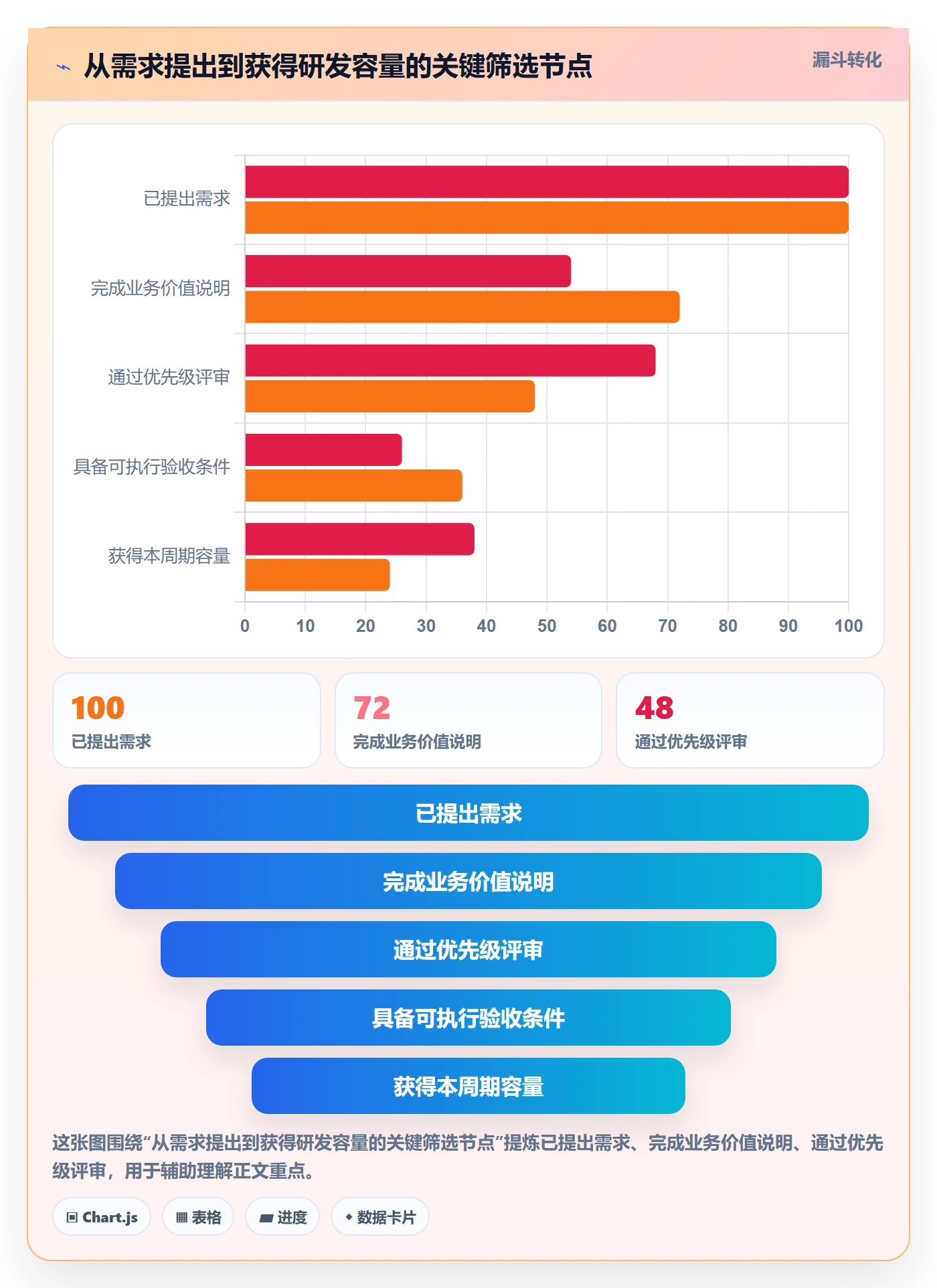 技能落地方案：研发团队开展资源管理的制度设计案例解析