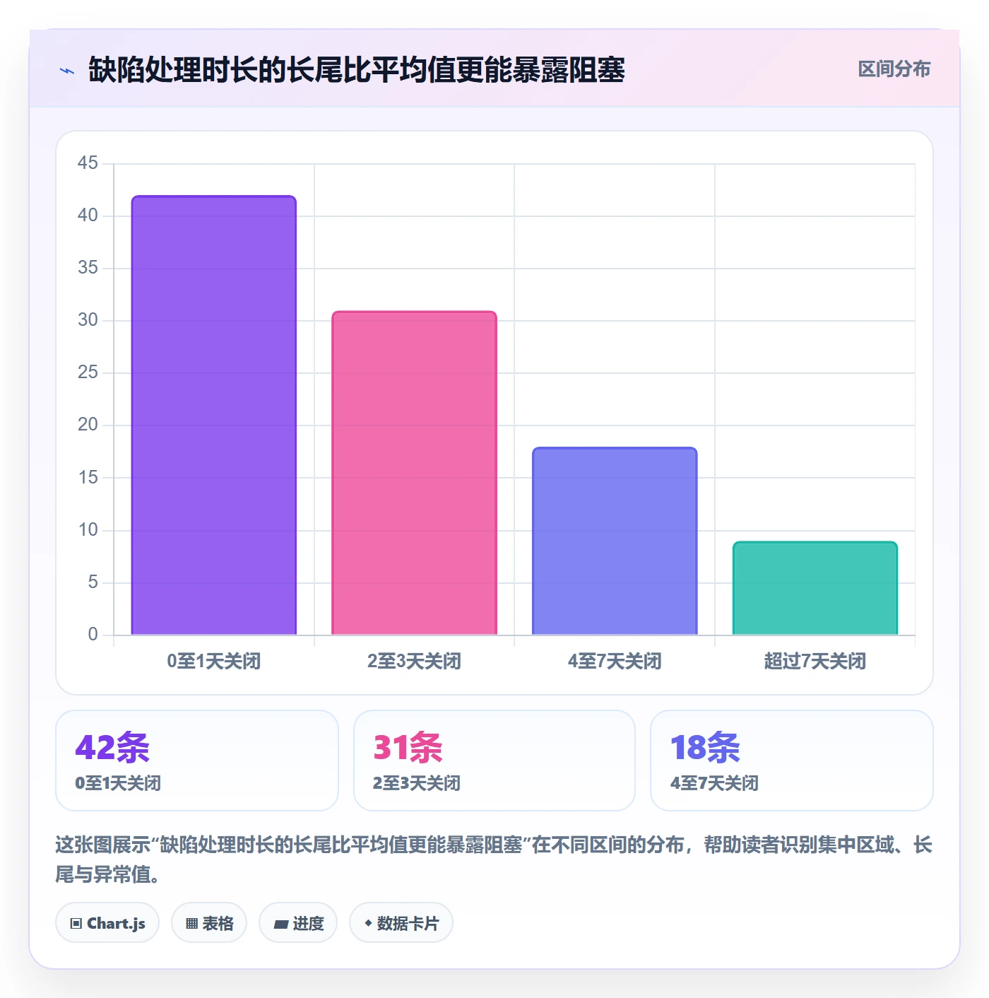 Bug / 缺陷修复教程：项目负责人协同管理，避坑指南