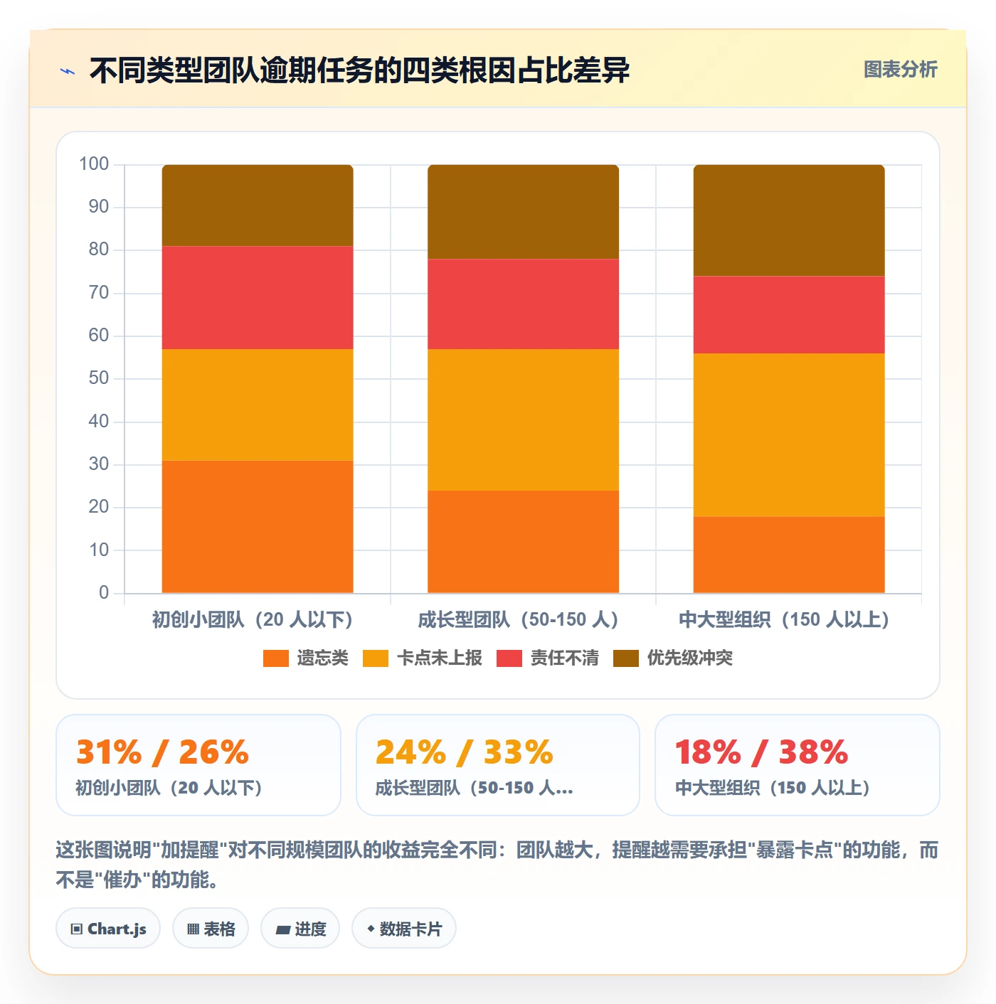 任务提醒到期提醒全流程：项目经理效率提升与一文讲清