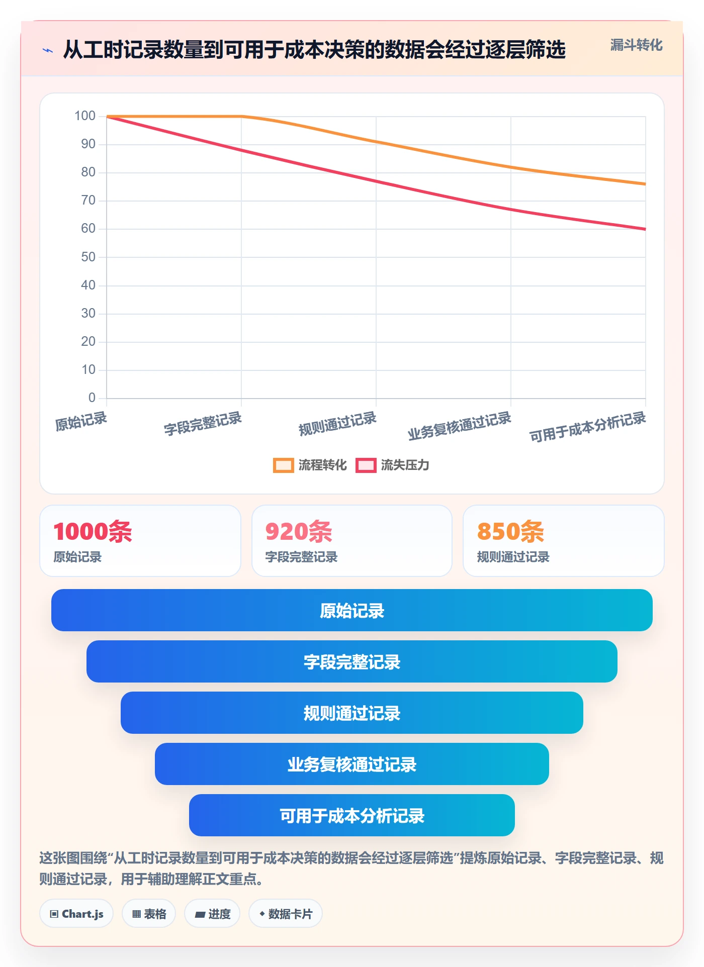 工时审核管理指南：管理层如何做好工时管理，风险控制全流程