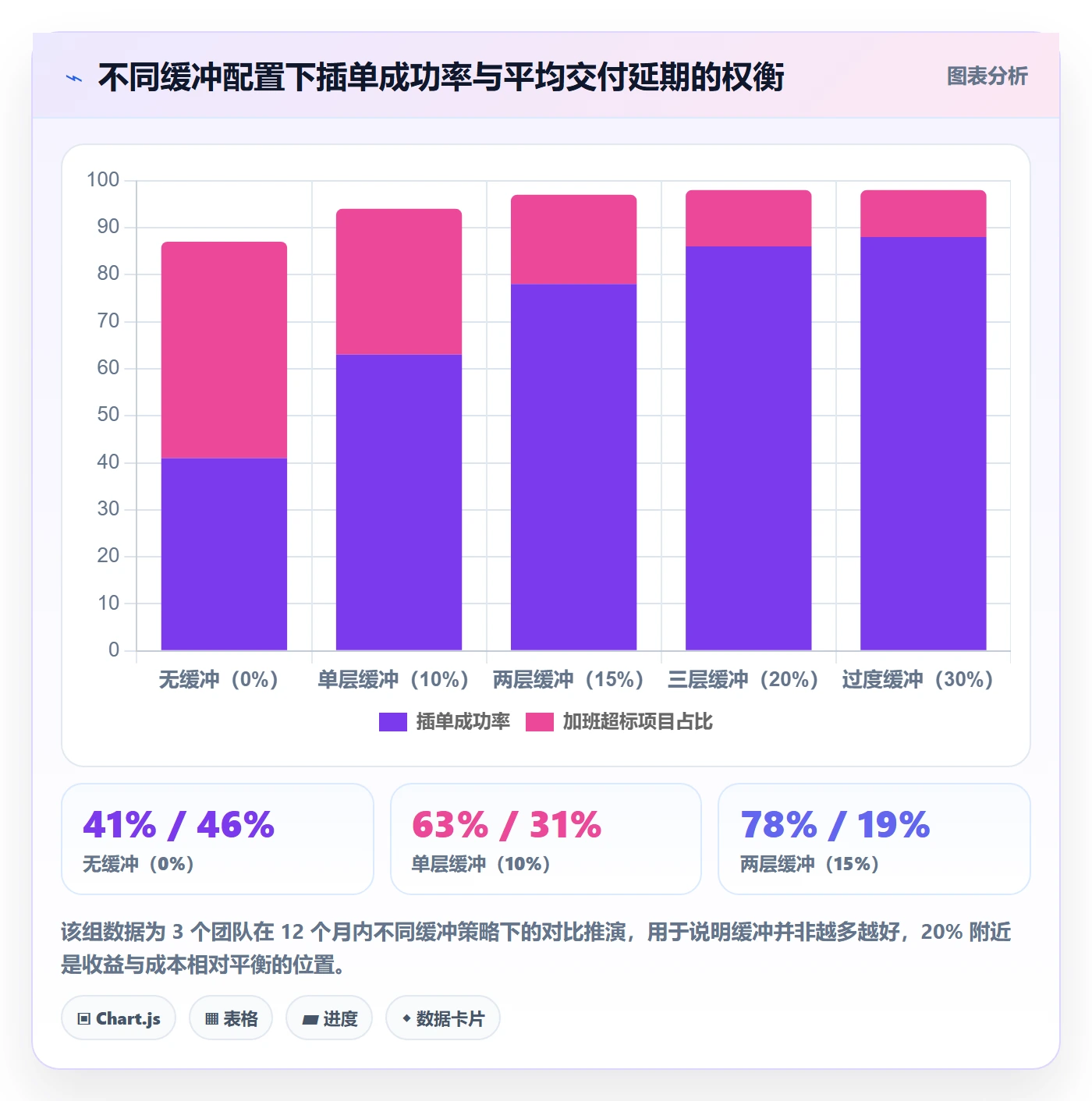 资源池怎么做?项目负责人数据分析:资源管理从0到1