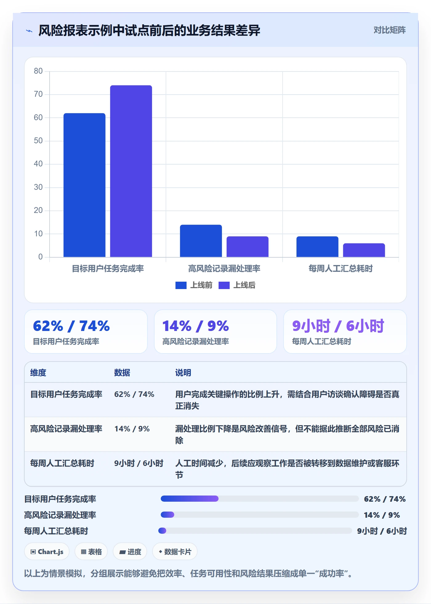 敏捷项目Scrum全流程:产品经理协同管理与一文讲清