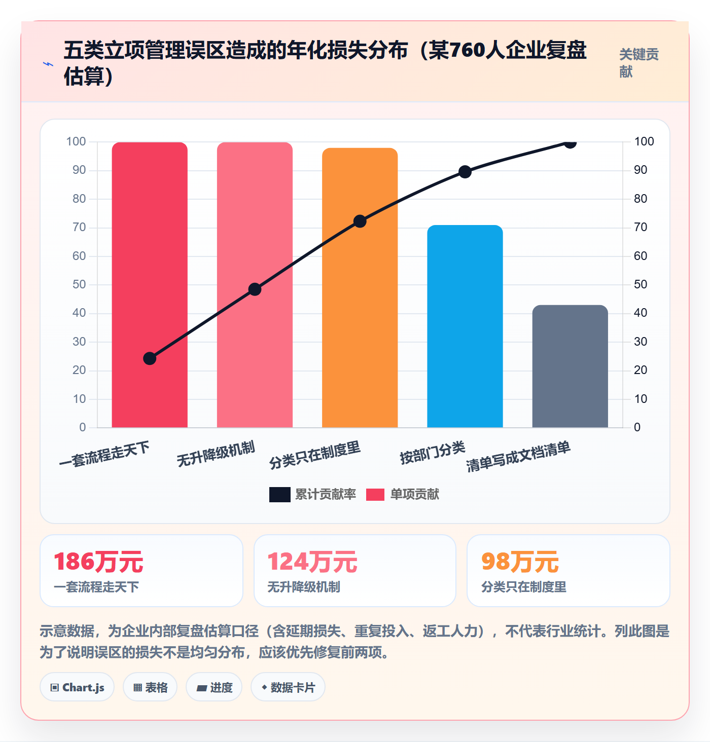 项目类型管理方法大全:PMO项目立项入门指南落地清单