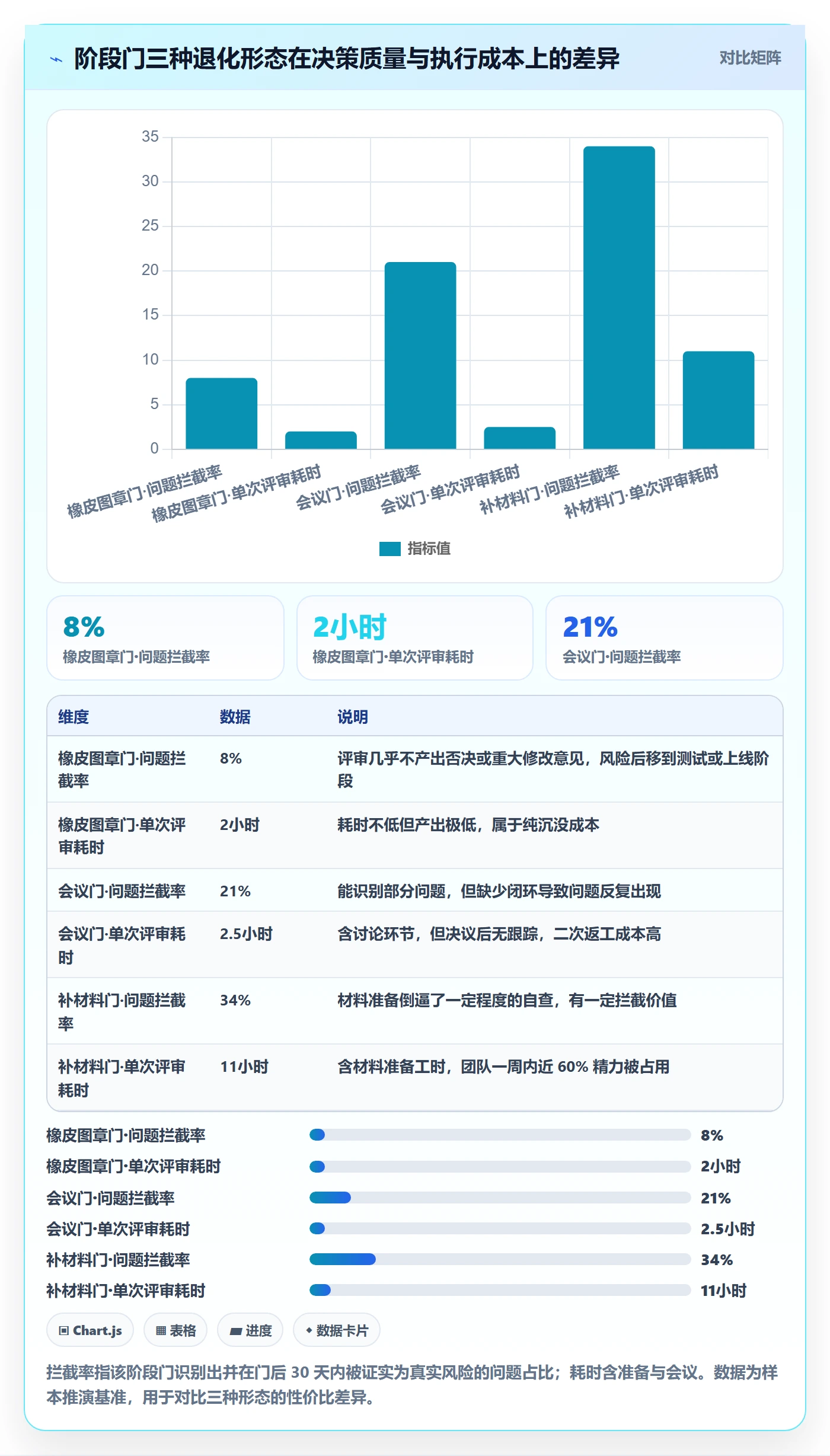 项目阶段如何做好阶段门?跨部门团队制度设计与操作步骤