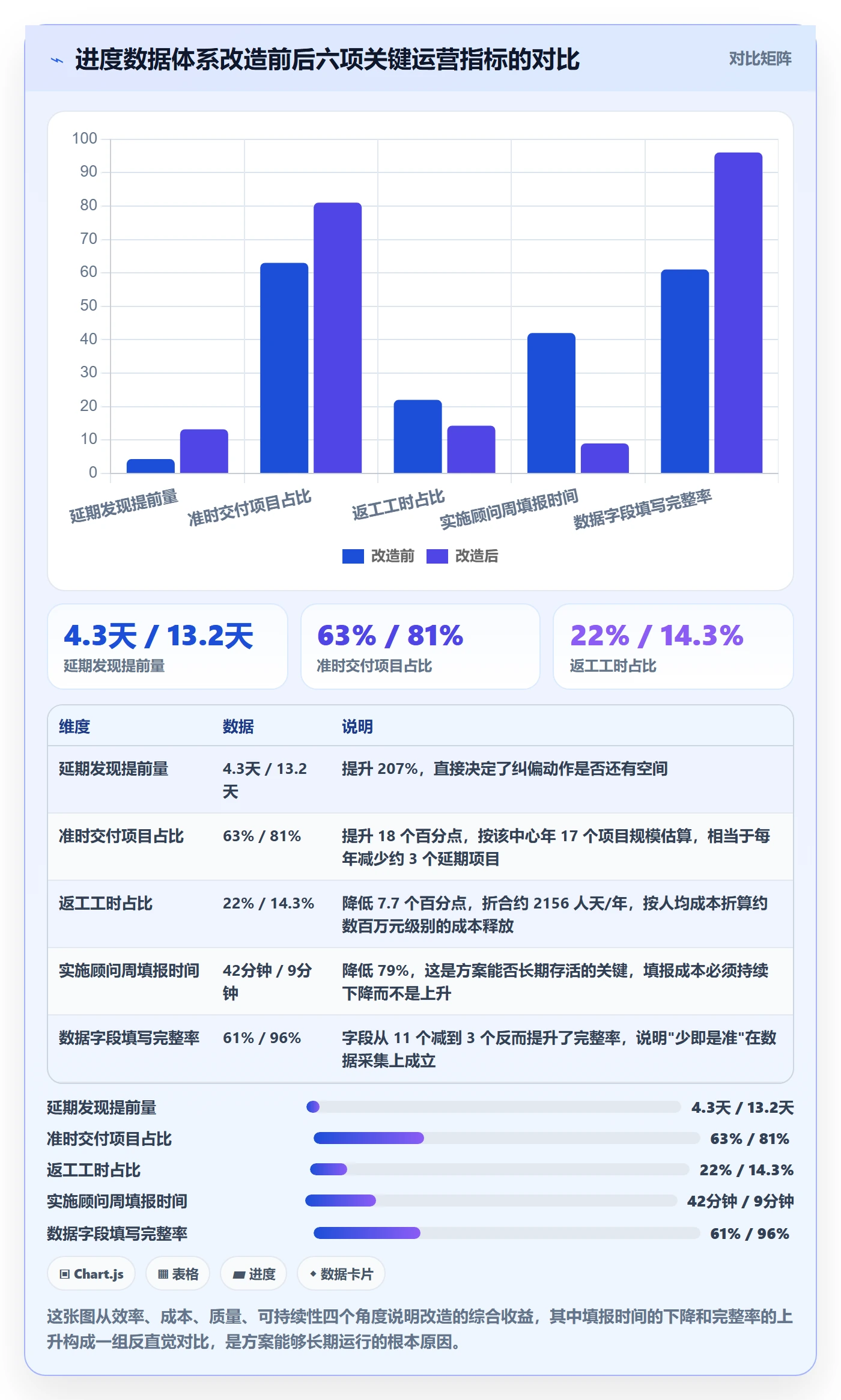 实际进度落地方案:实施团队开展进度管理的数据分析案例解析