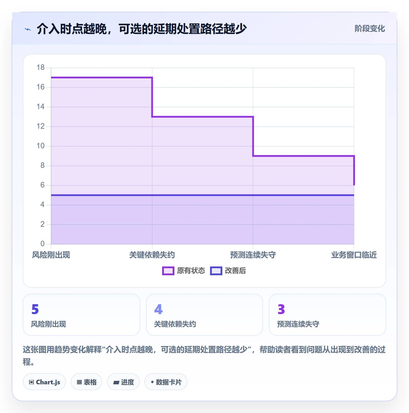 逾期实操方法:PMO提升延期管理效率的风险控制方法与模板