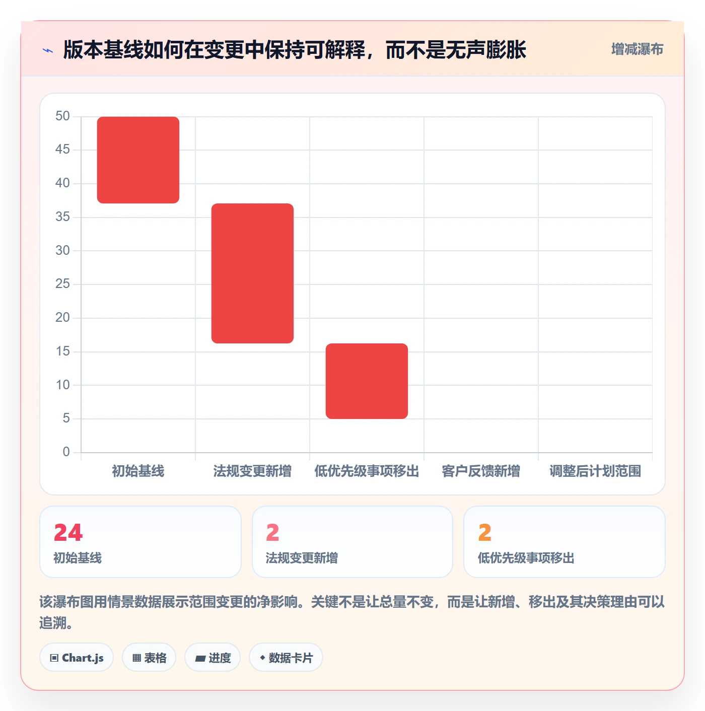 版本落地方案:项目成员开展版本管理的协同管理案例解析