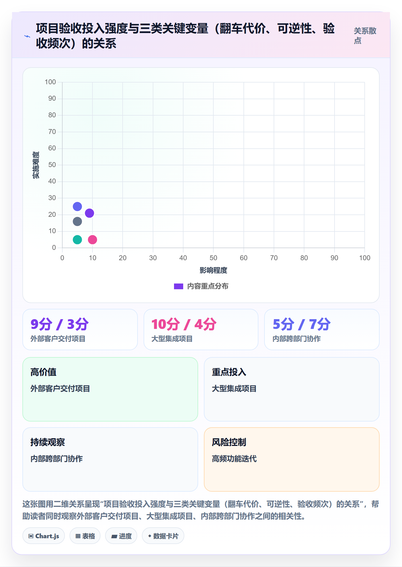 确认完成落地方案:项目负责人开展任务验收的实操方法案例解析