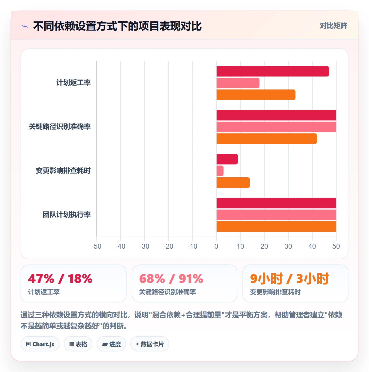 任务依赖前置任务全流程：企业管理者实操方法与一文讲清
