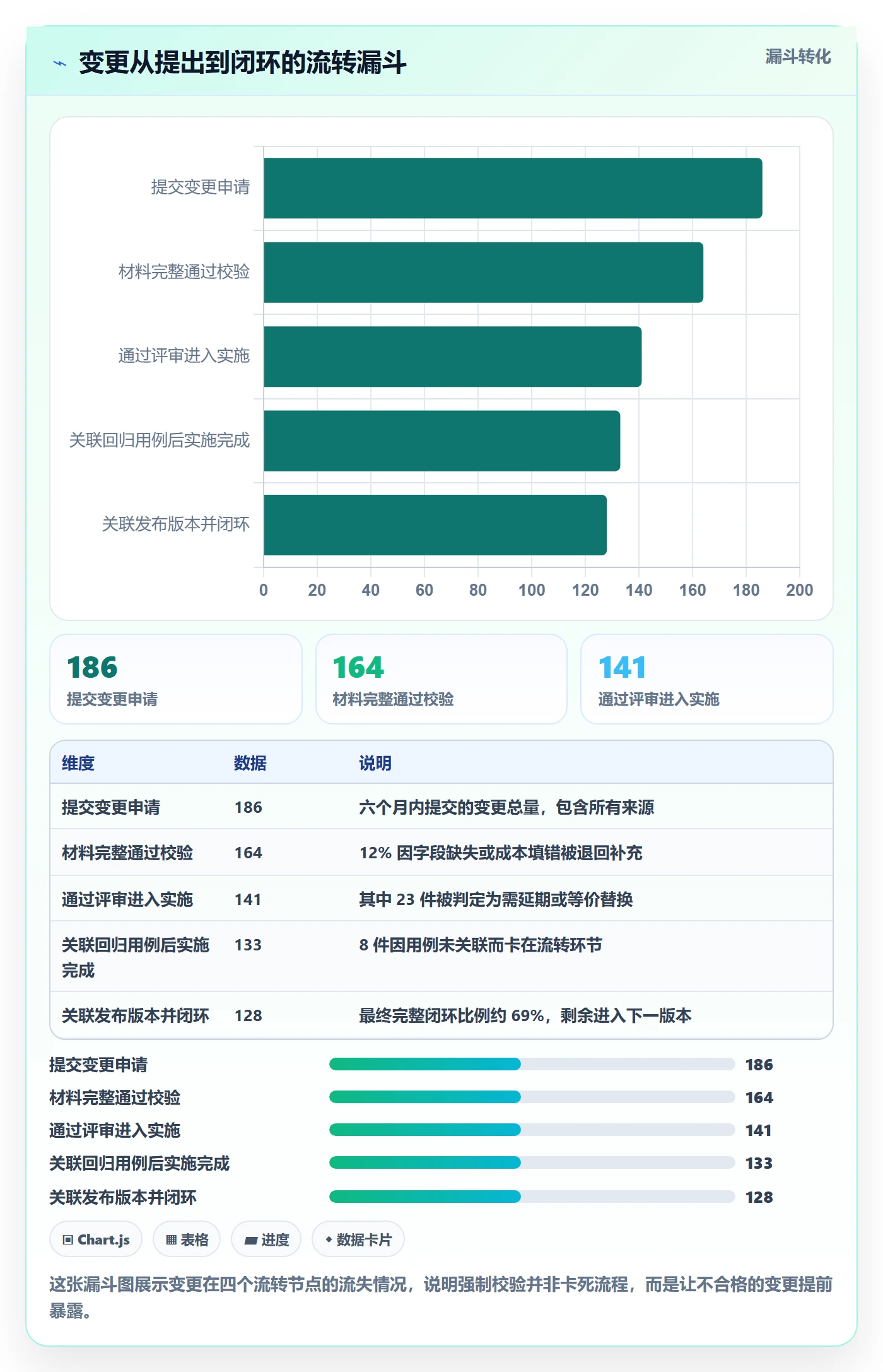 范围变更落地方案：管理层开展项目范围的风险控制案例解析