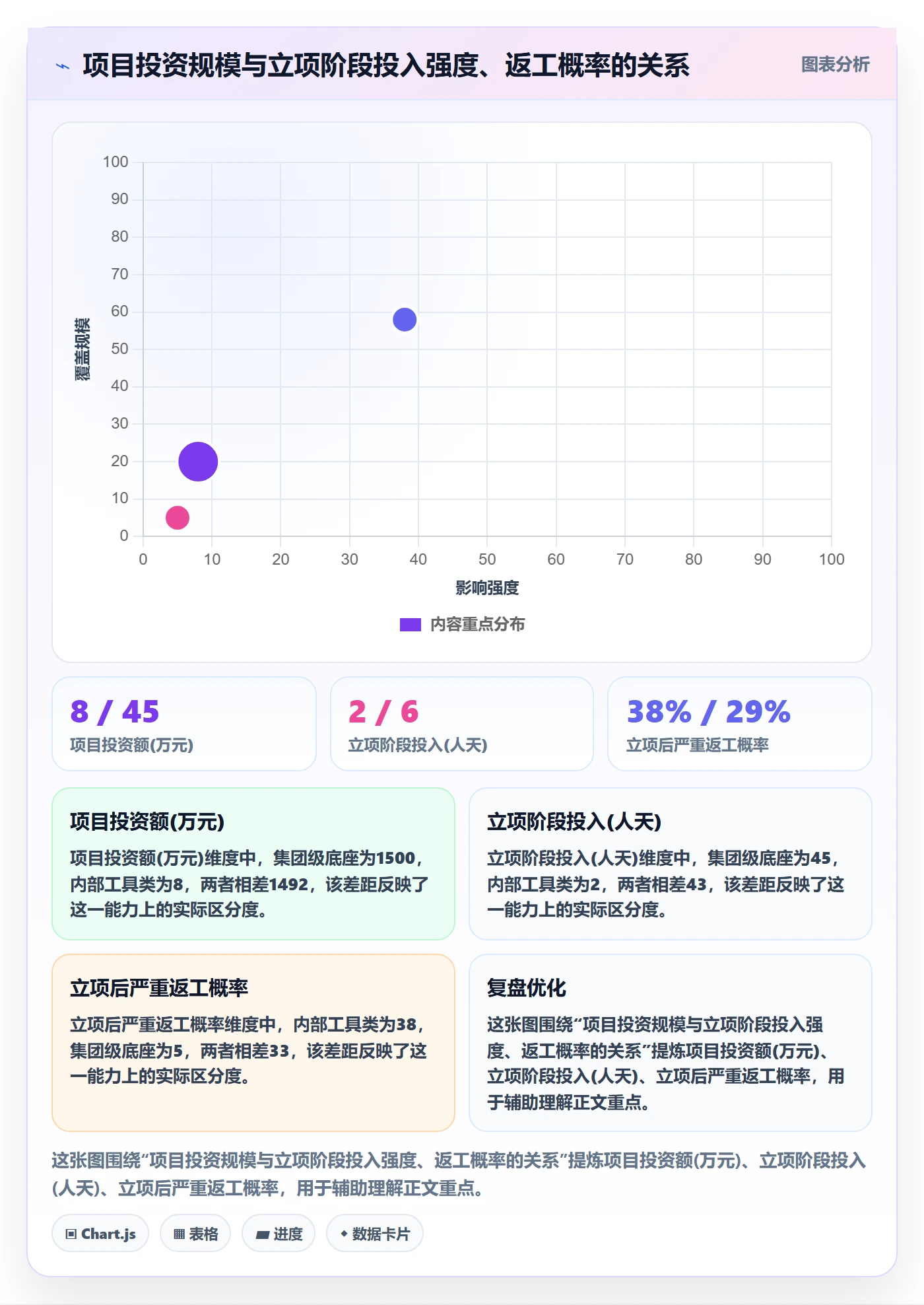 项目申请怎么做?管理层协同管理:项目立项从0到1