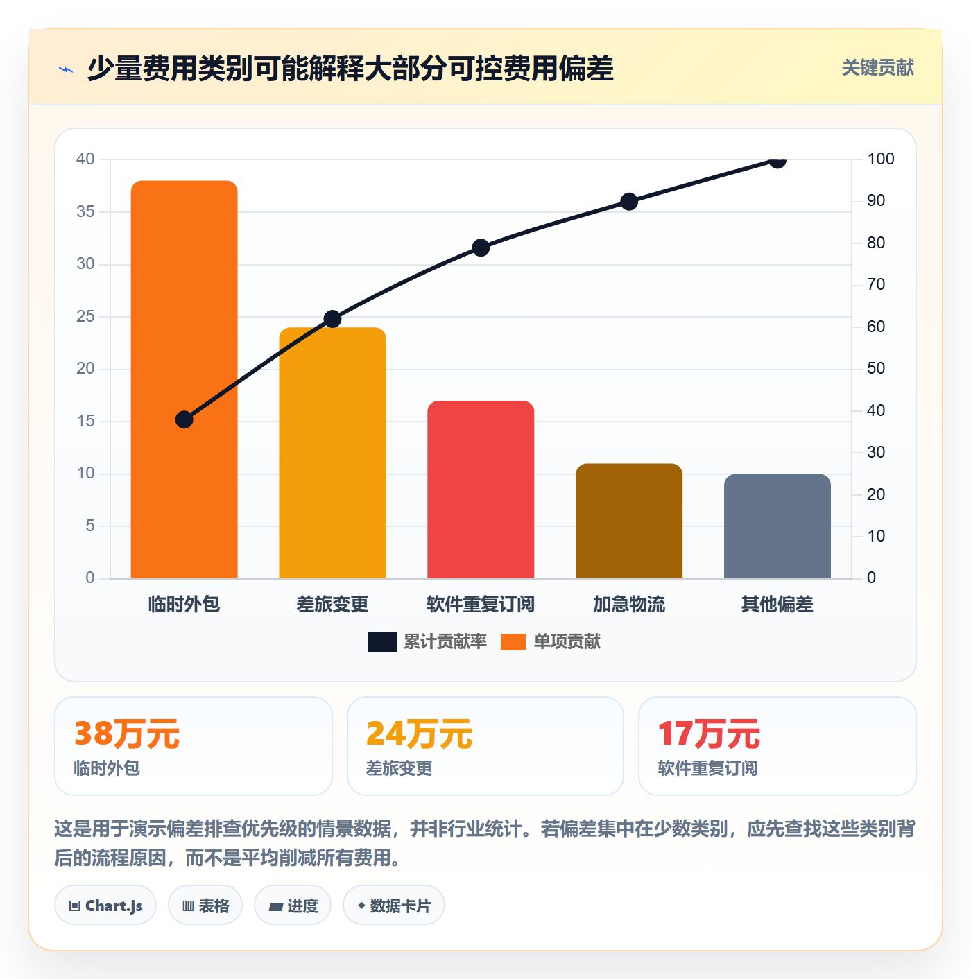 费用管理指南：管理层如何做好成本管理，入门指南全流程