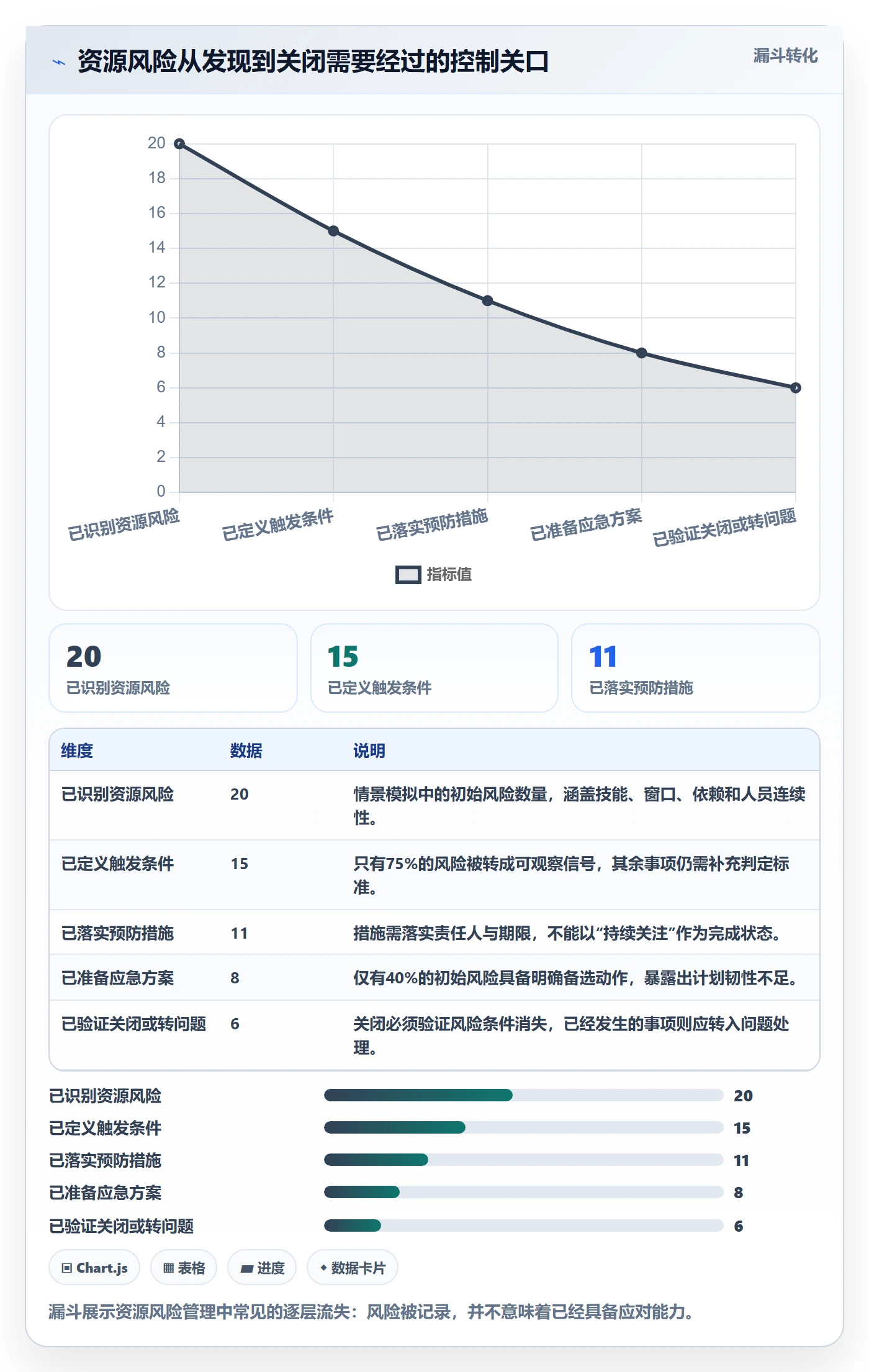 资源池管理指南:项目经理如何做好资源管理,风险控制全流程