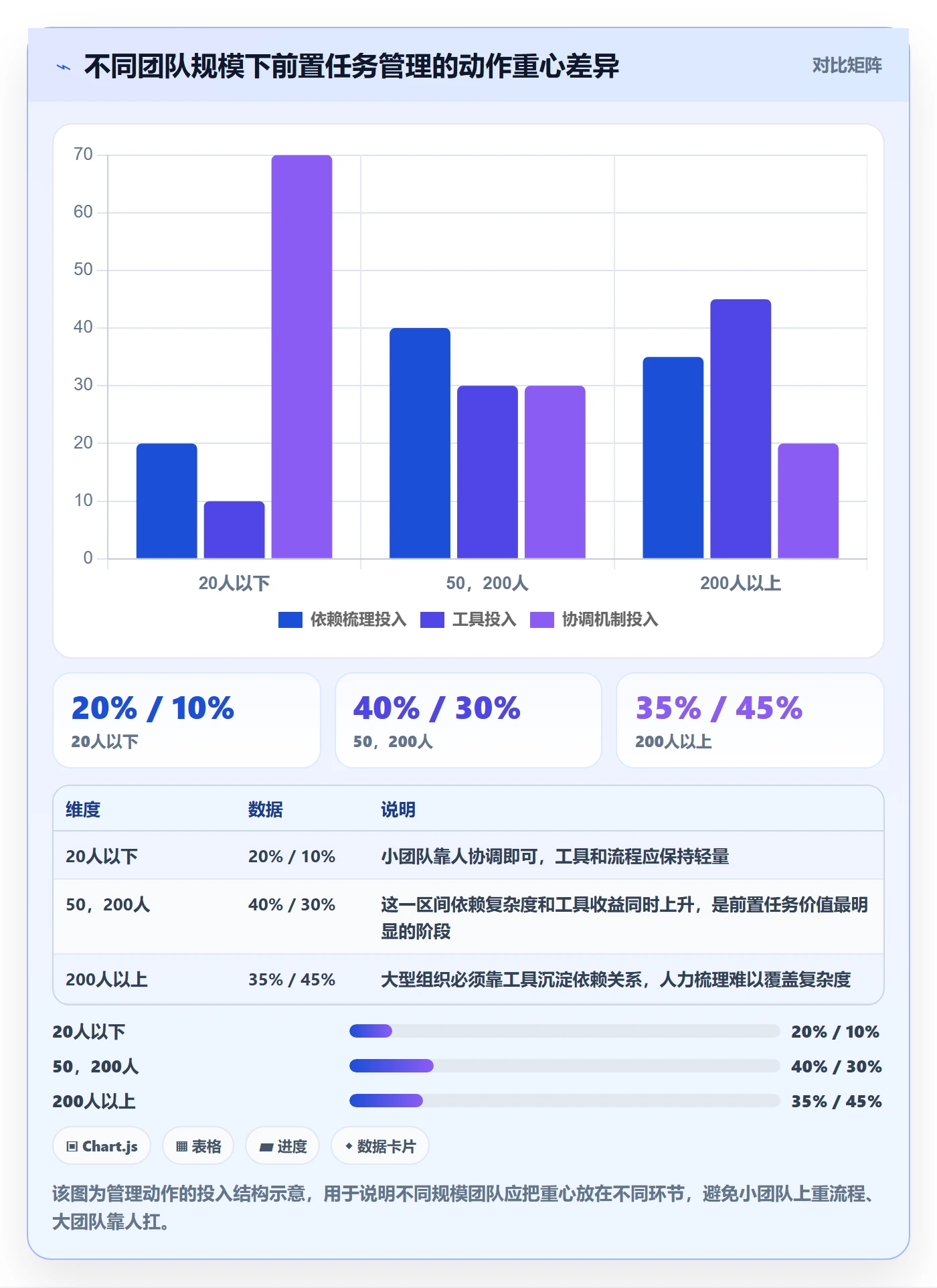 前置任务怎么做?管理层效率提升:任务依赖从0到1