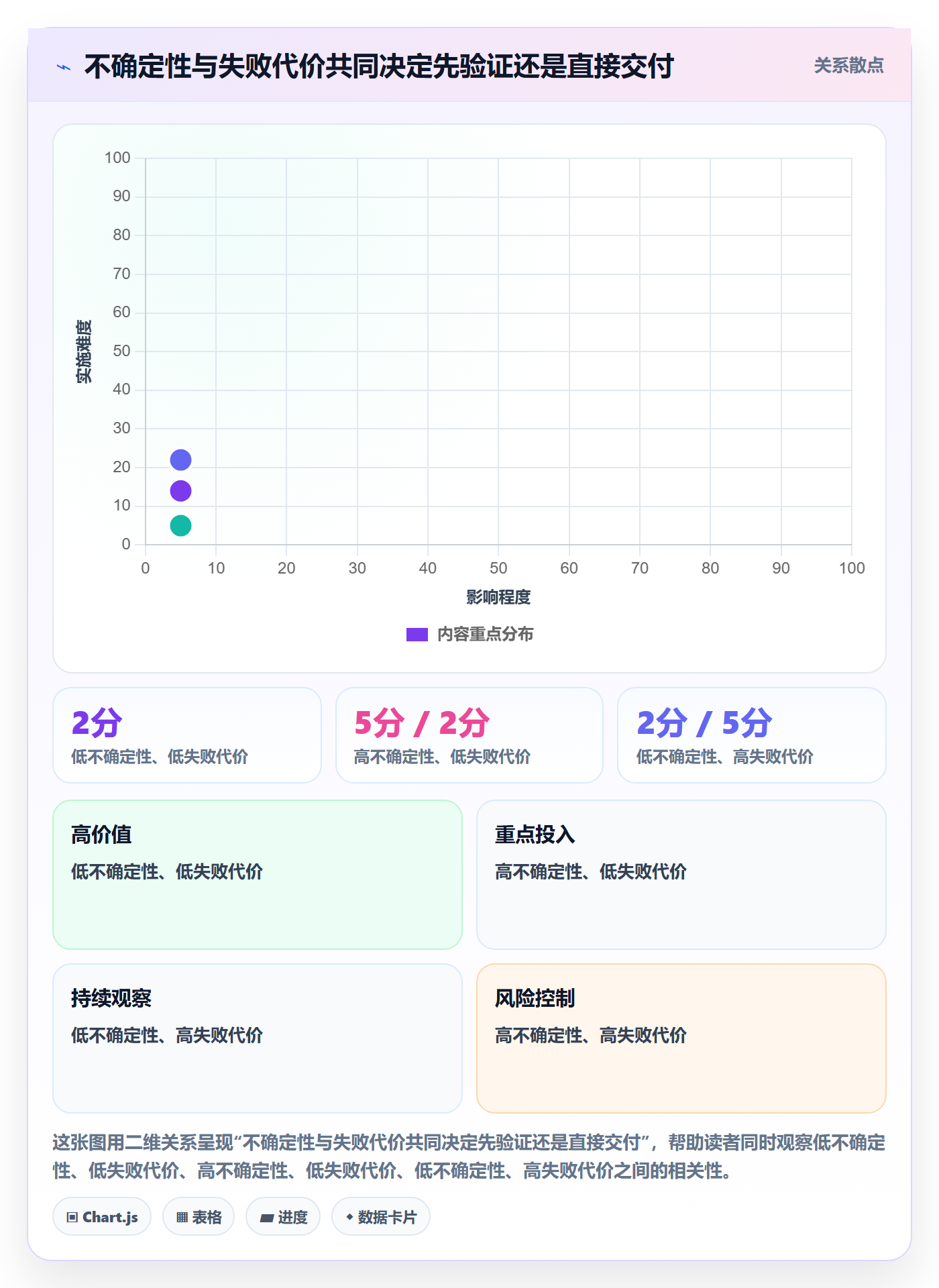 产品需求Story全流程：产品经理入门指南与一文讲清