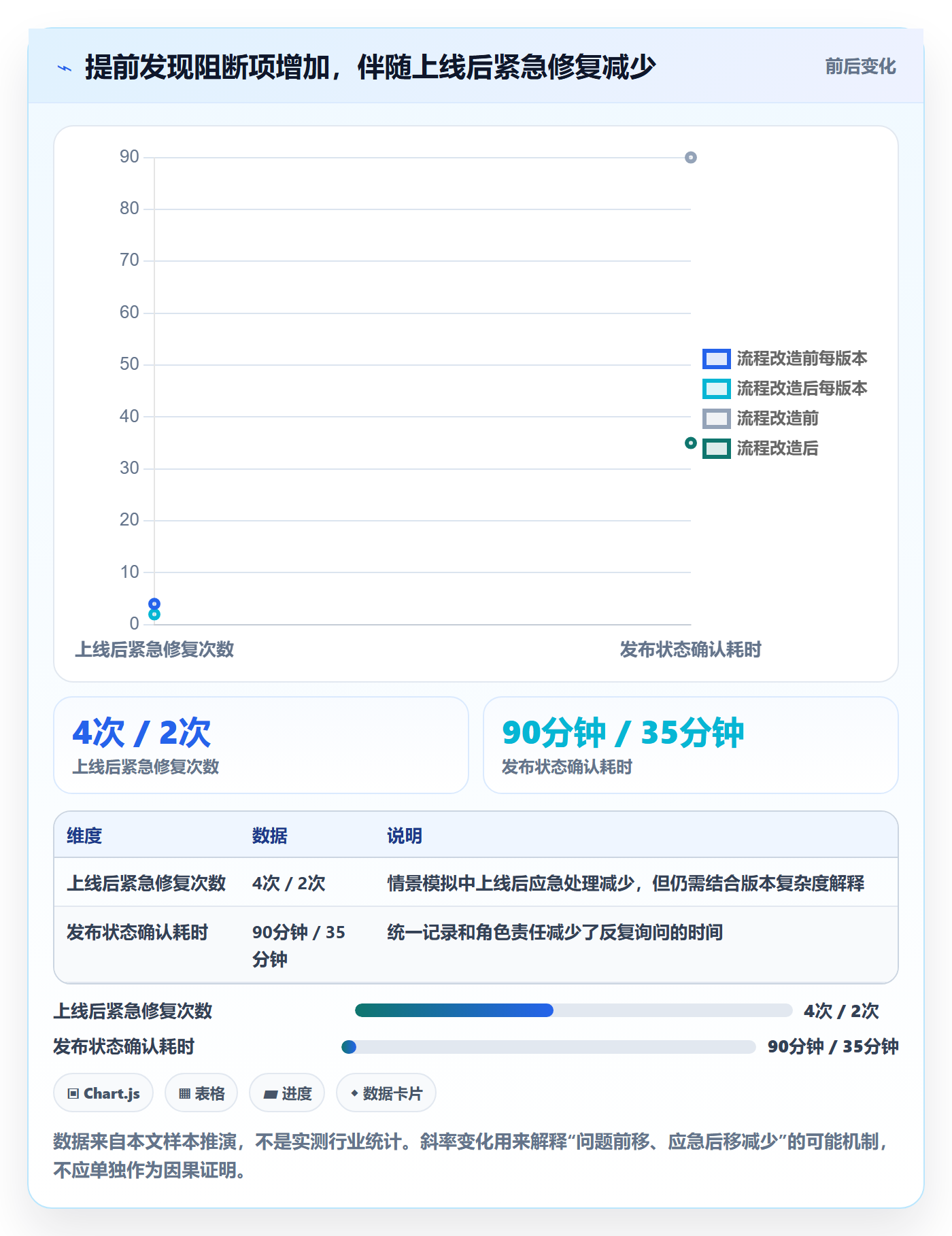 发布管理发布全流程:项目成员实操方法与一文讲清