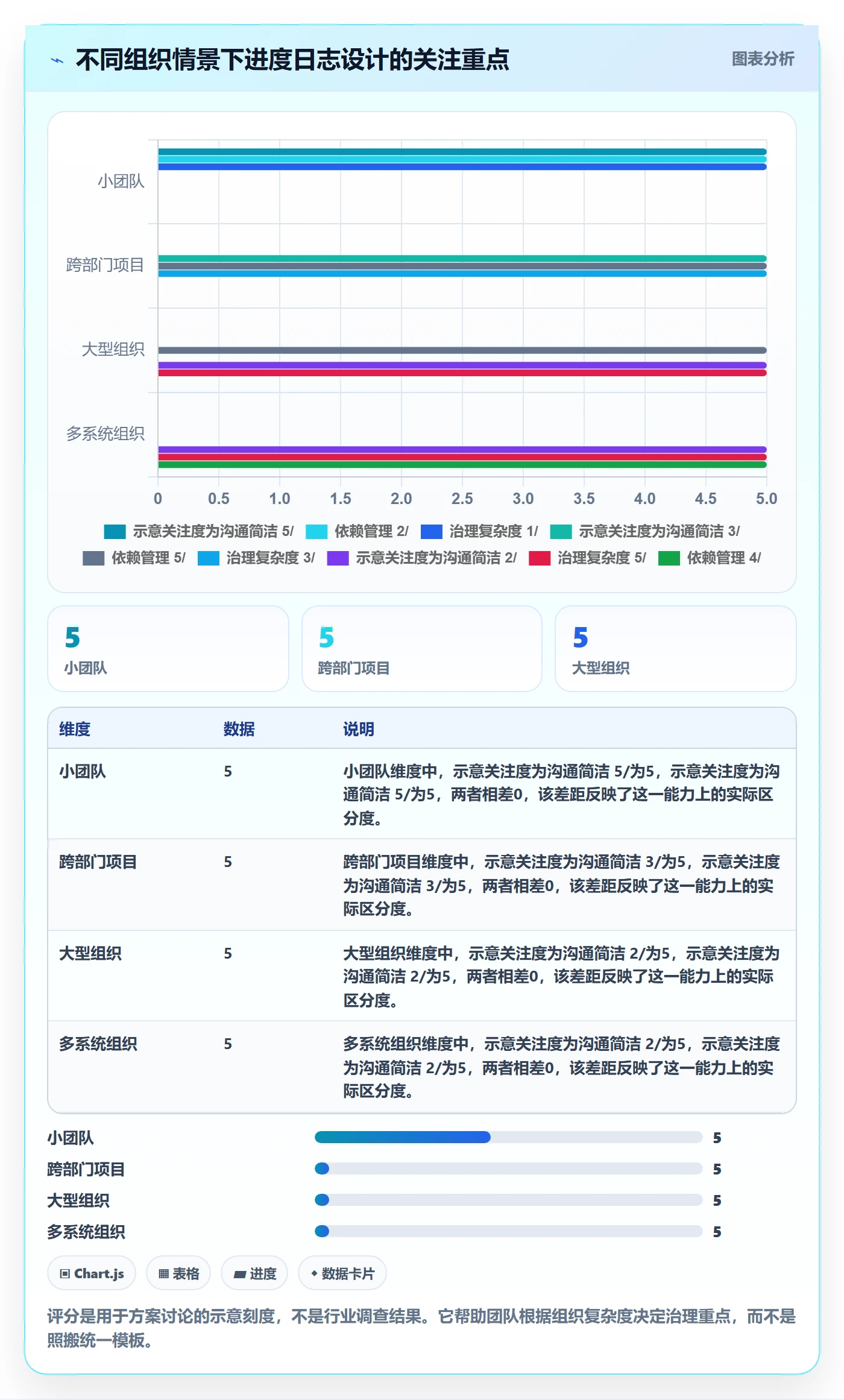 进度日志最佳实践：跨部门团队进度跟踪效率提升，常见问题