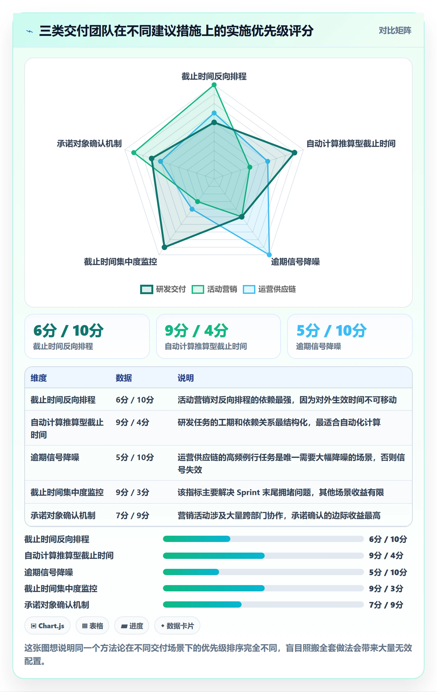 截止时间实操方法:企业管理者提升任务属性效率的效率提升方法与模板