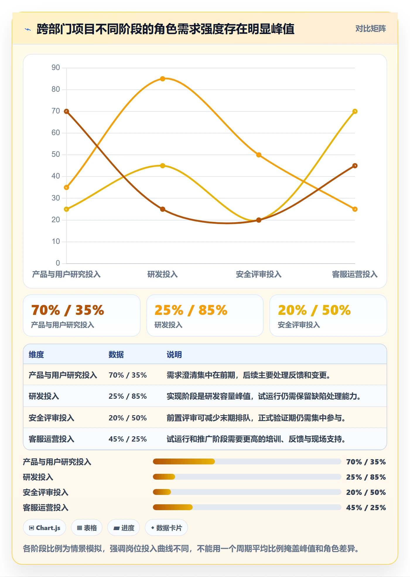 投入比例最佳实践:跨部门团队人力资源计划落地方案,常见问题