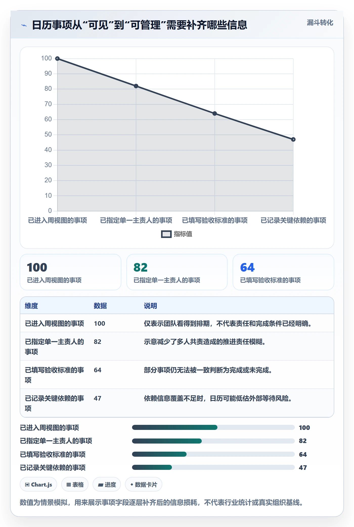 周视图流程与规范:项目负责人日历视图协同管理关键指标