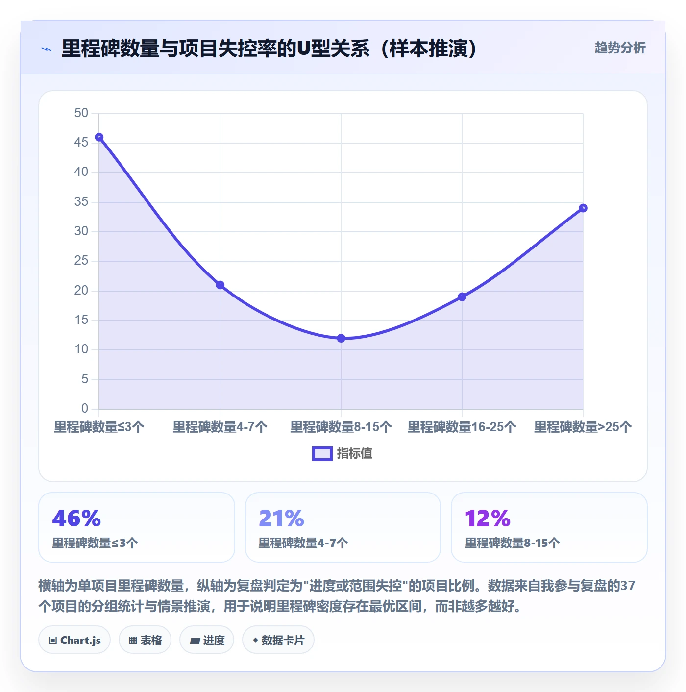 里程碑关键节点教程：项目负责人落地方案，避坑指南
