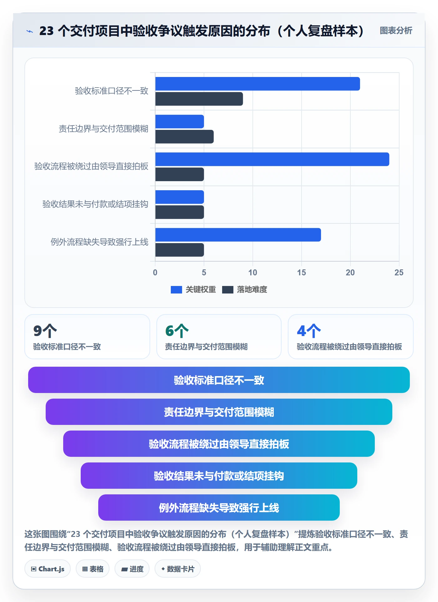 验收最佳实践:项目经理任务验收制度设计,常见问题